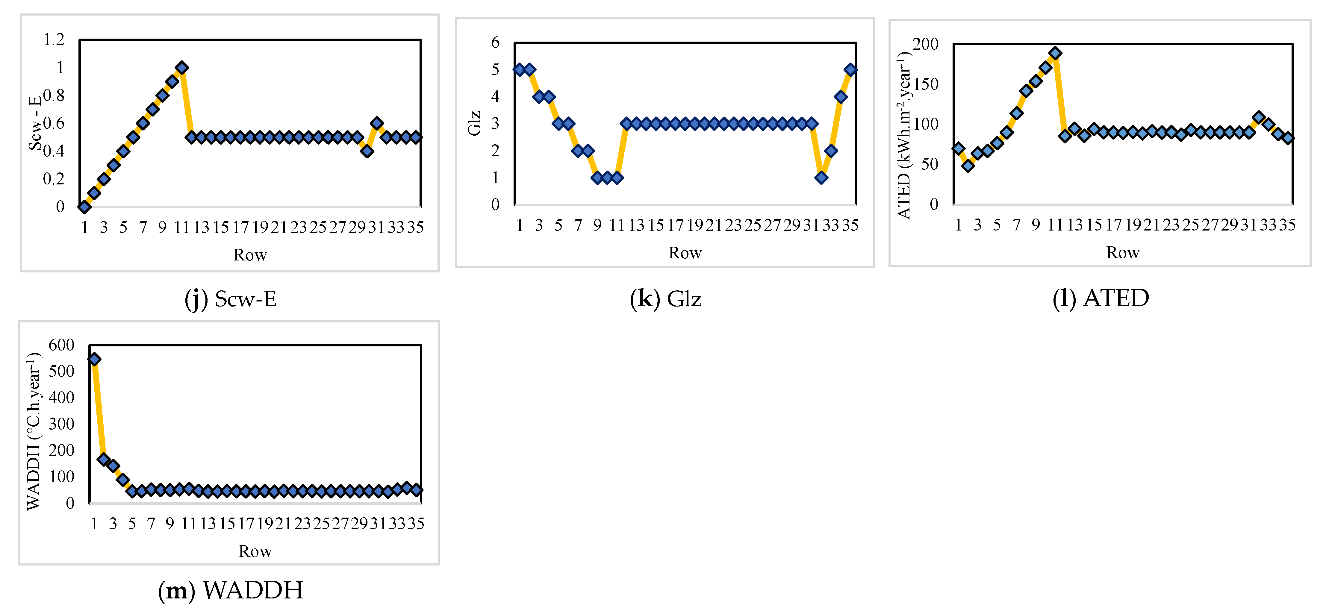 Buildings 13 01167 g001b Buildings 13 01167 g001b