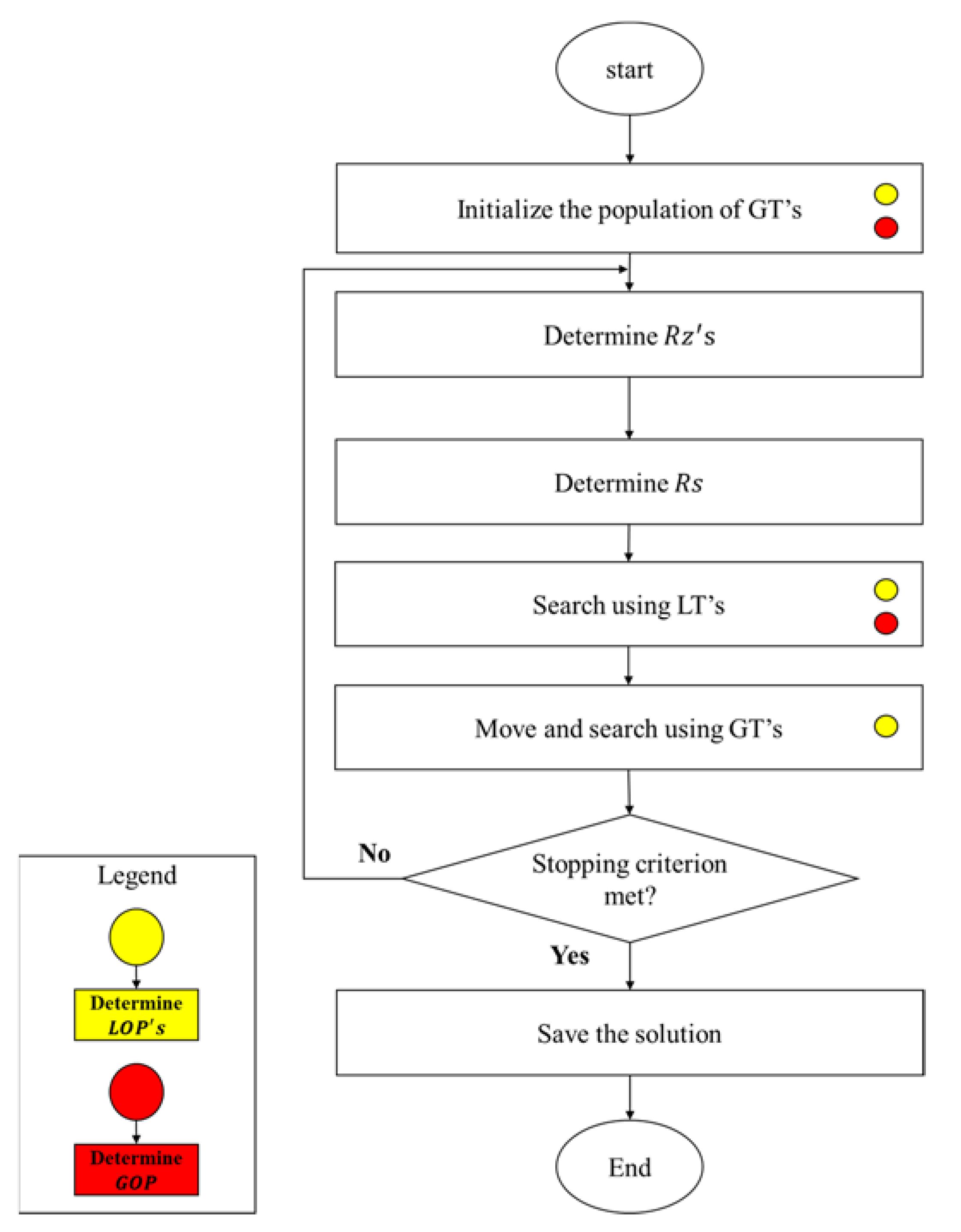 Buildings 13 01167 g002 Buildings 13 01167 g002