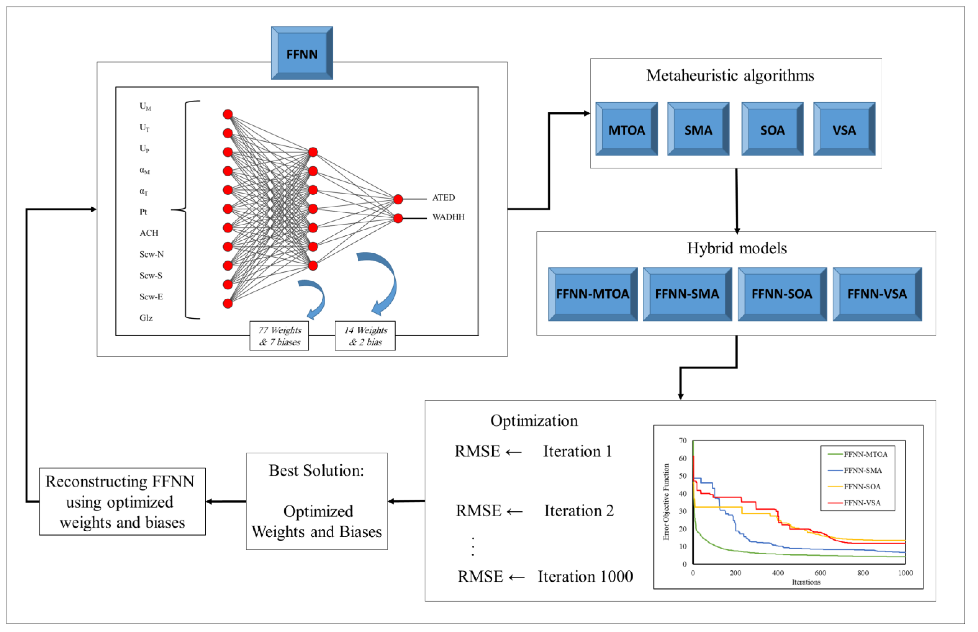 Buildings 13 01167 g003 Buildings 13 01167 g003