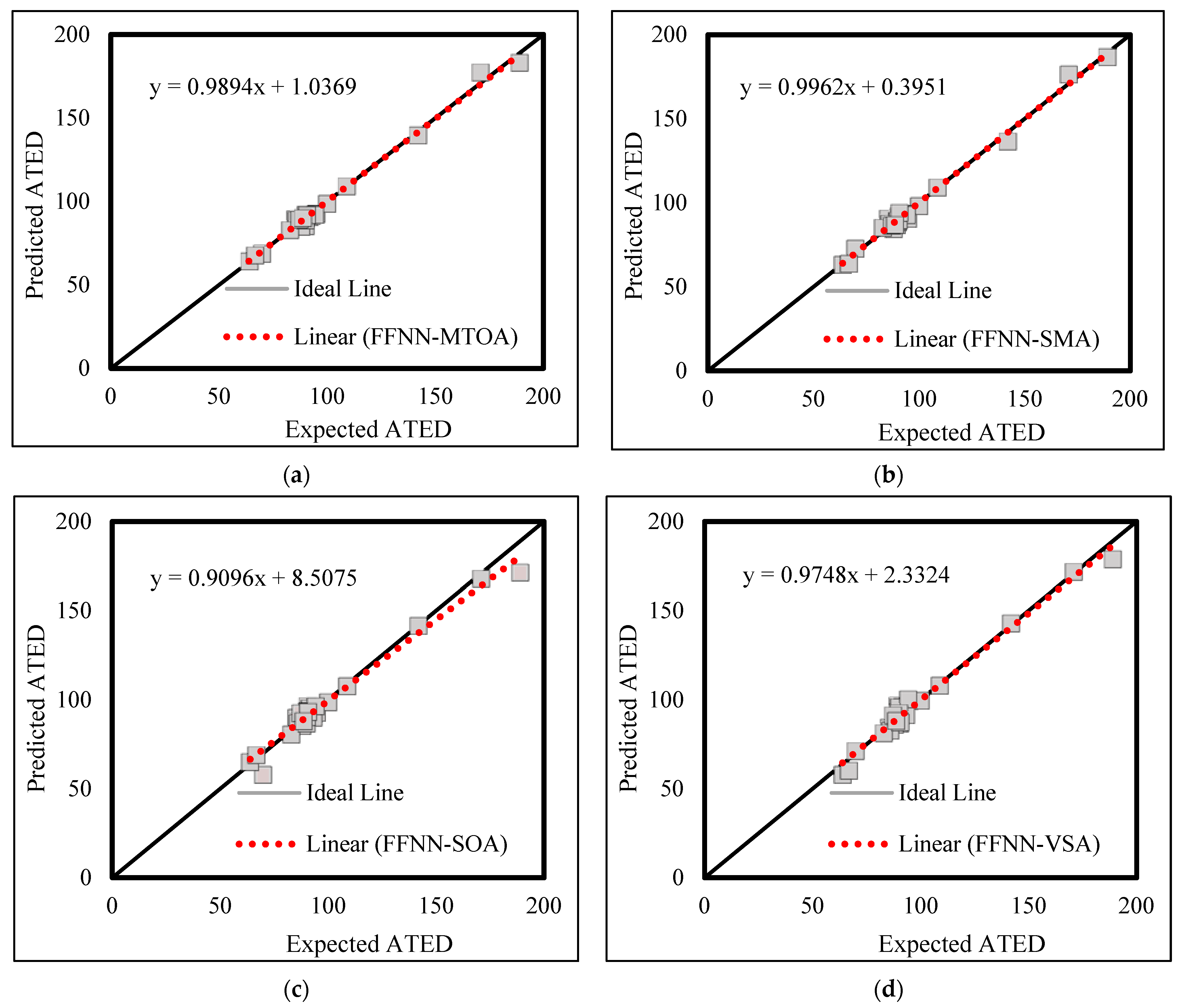 Buildings 13 01167 g005 Buildings 13 01167 g005