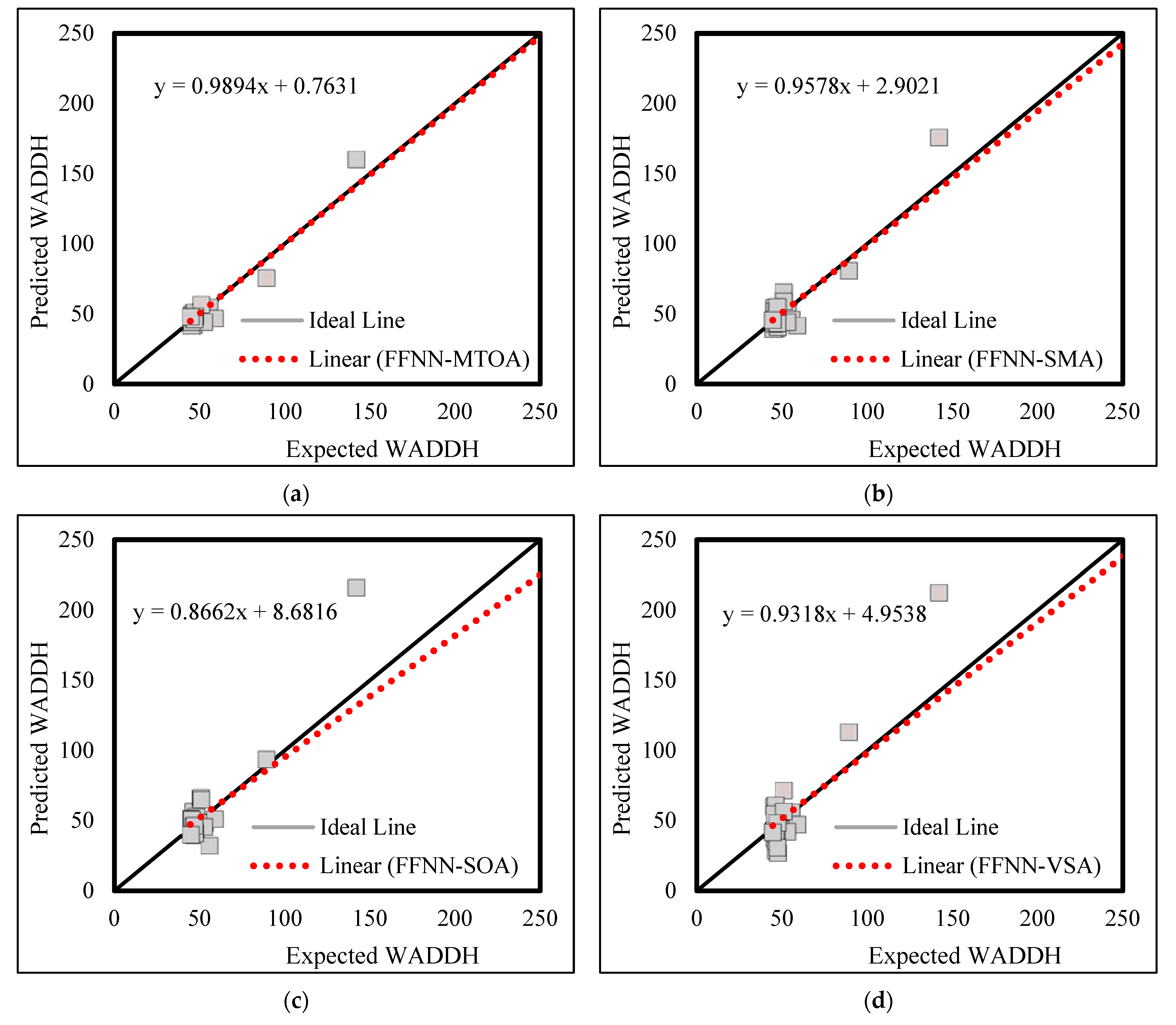 Buildings 13 01167 g006 Buildings 13 01167 g006