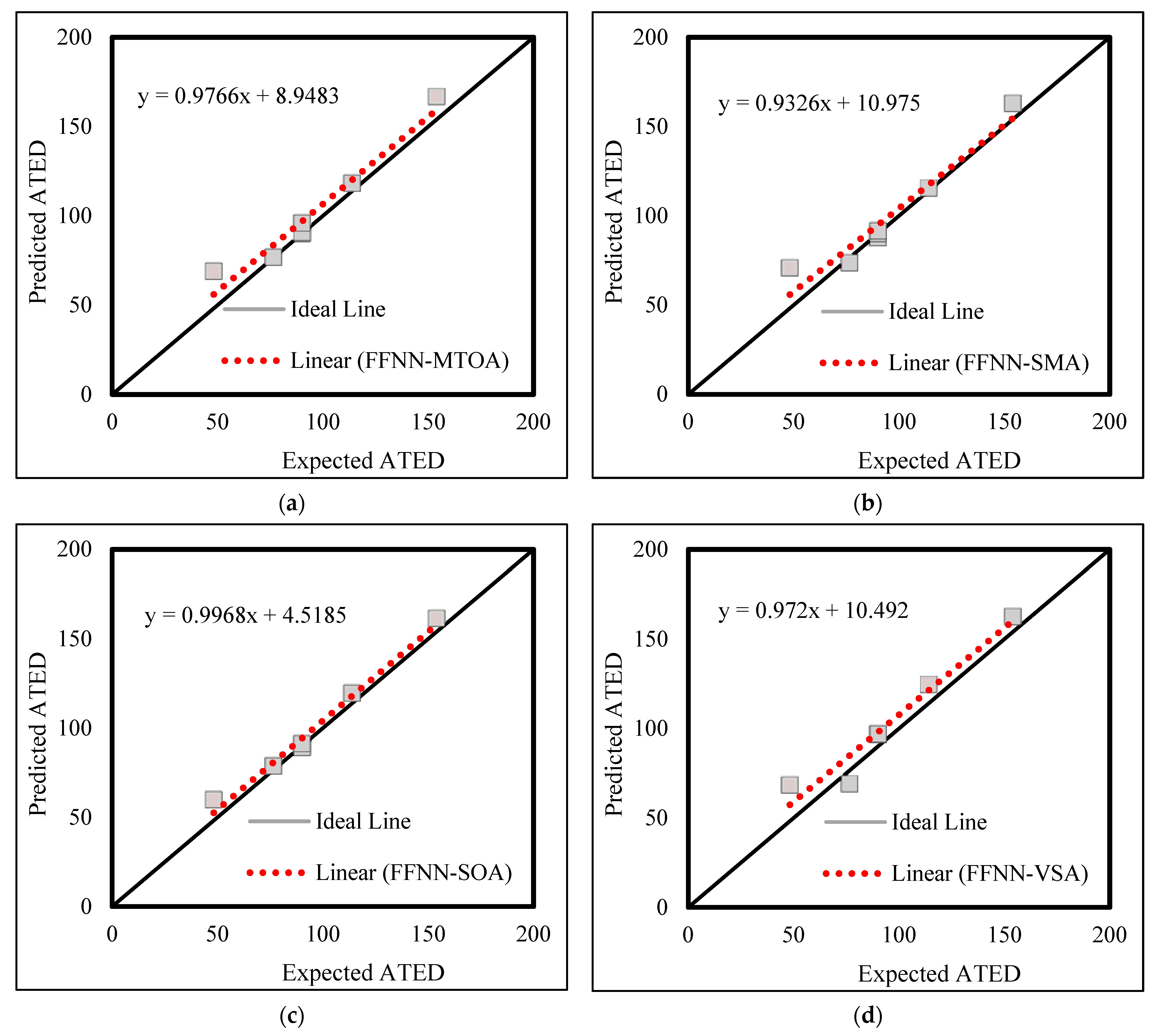 Buildings 13 01167 g007 Buildings 13 01167 g007