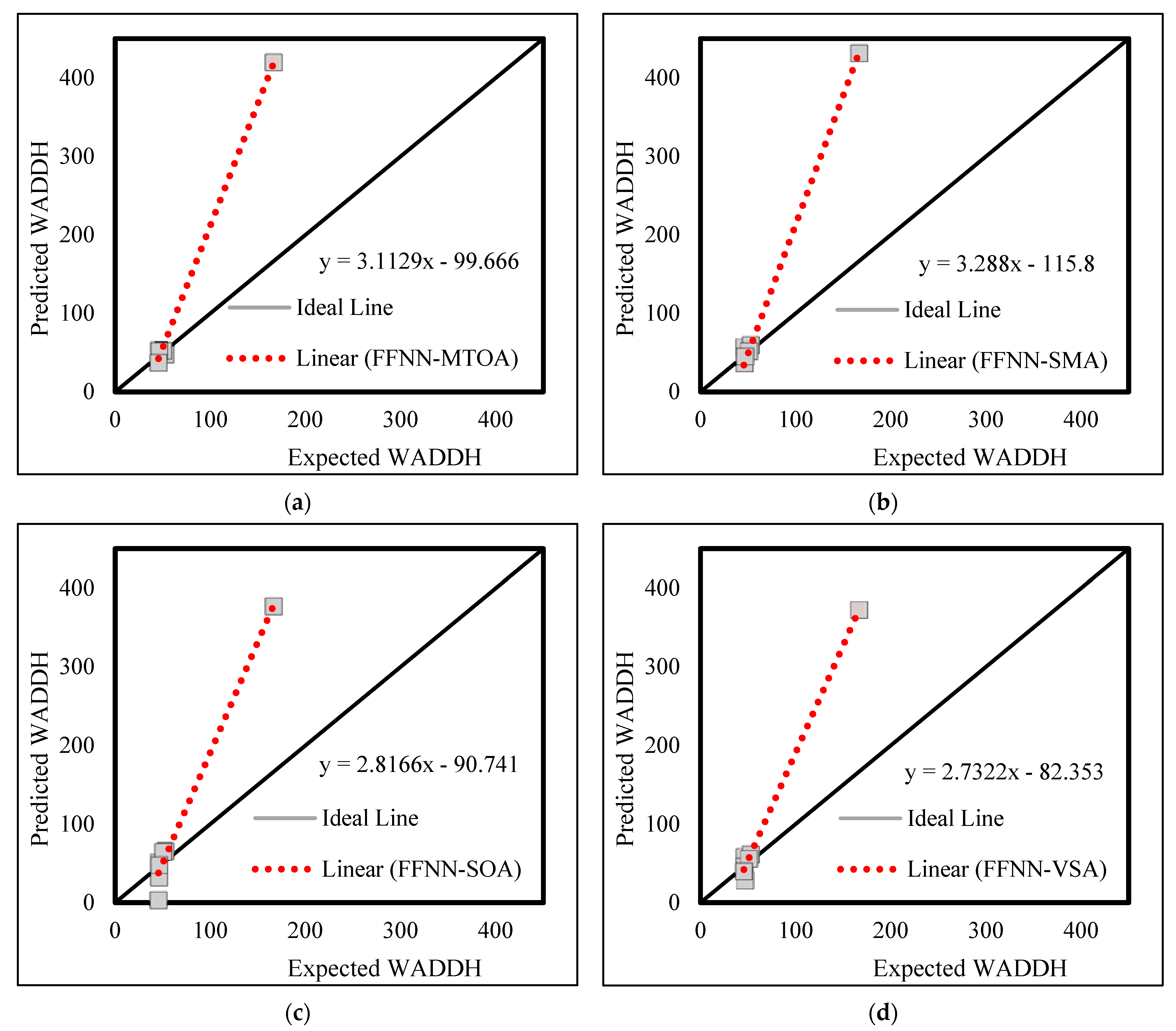 Buildings 13 01167 g008 Buildings 13 01167 g008