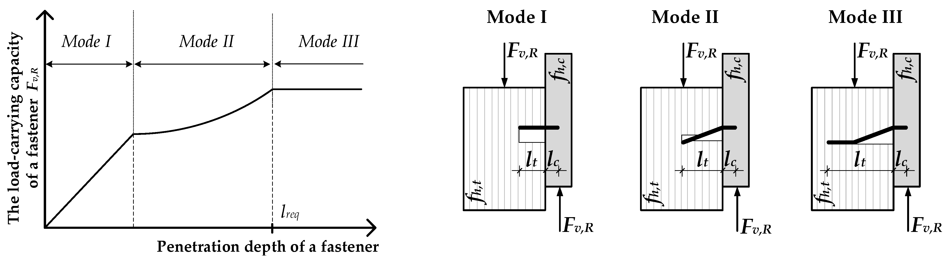 Buildings 13 01171 g002