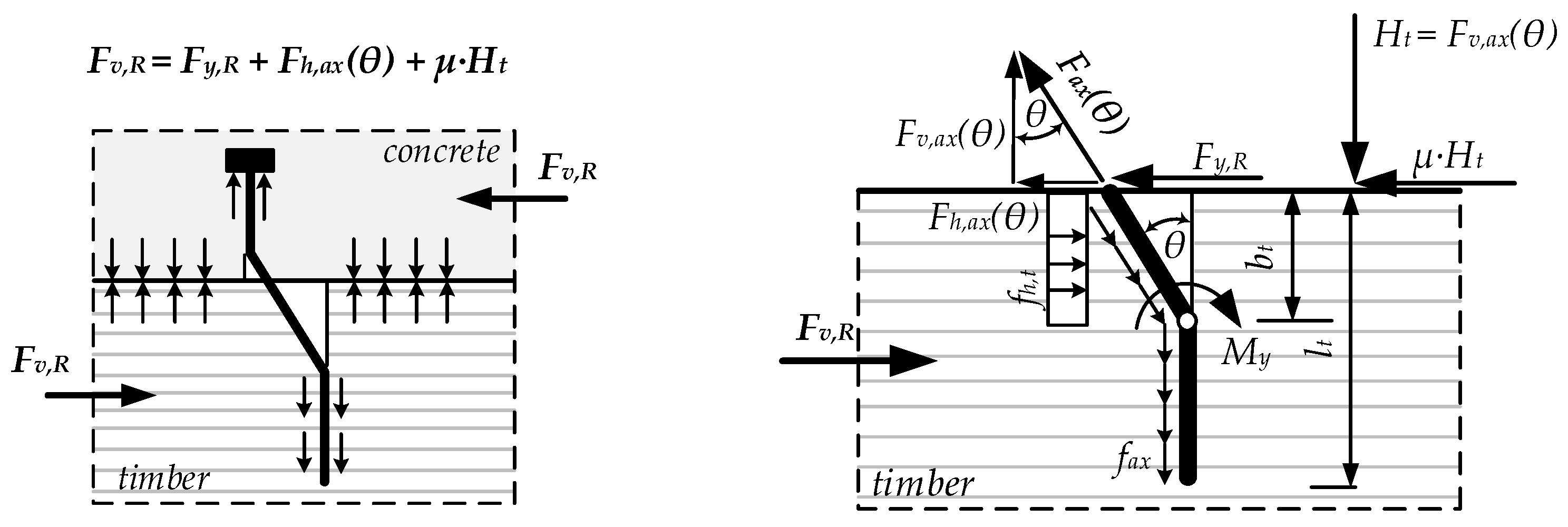 Buildings 13 01171 g003