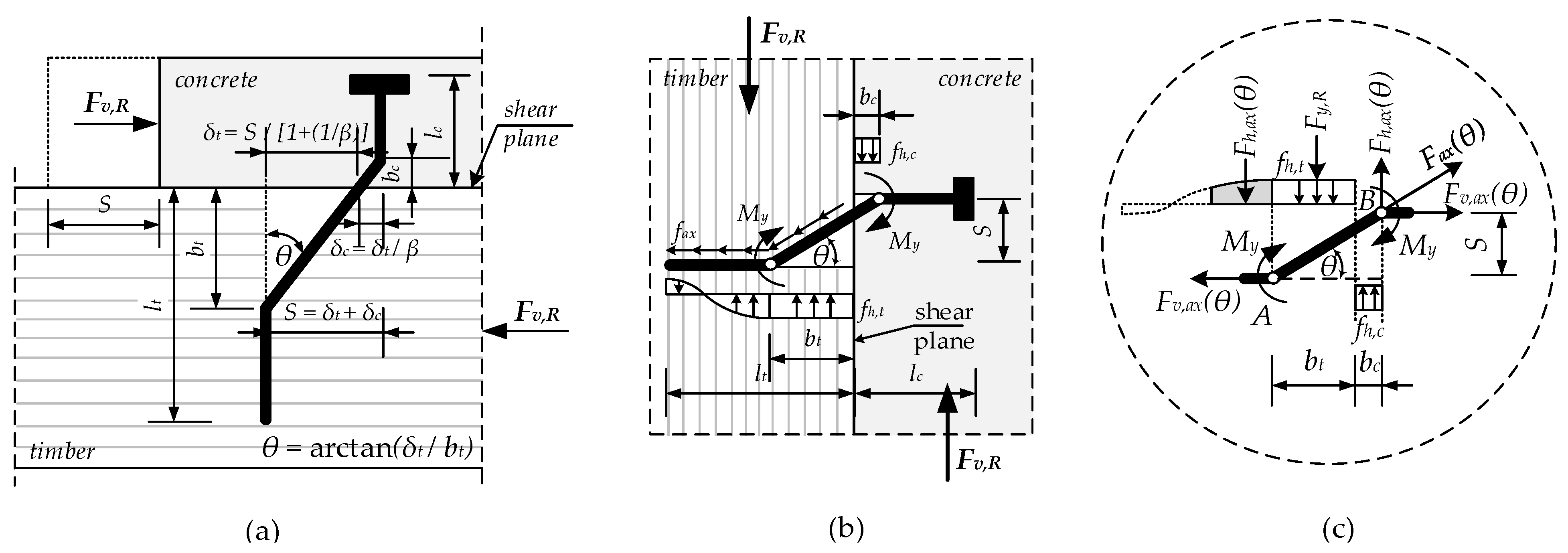 Buildings 13 01171 g004