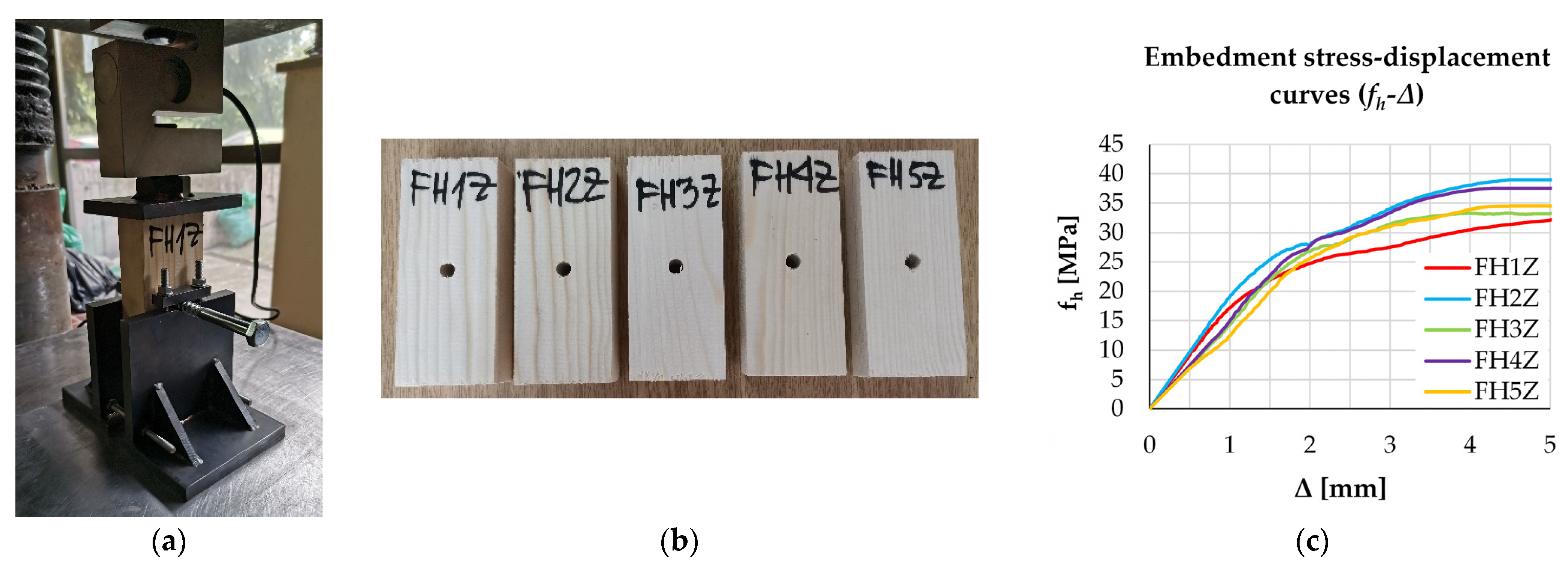 Buildings 13 01171 g006