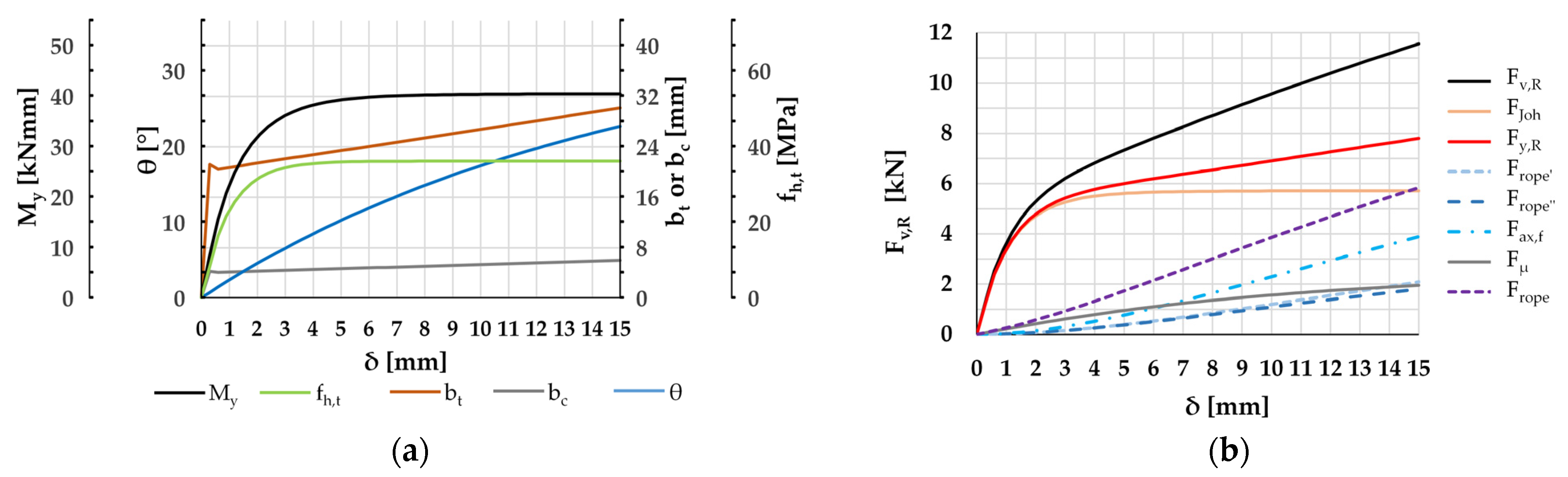 Buildings 13 01171 g015