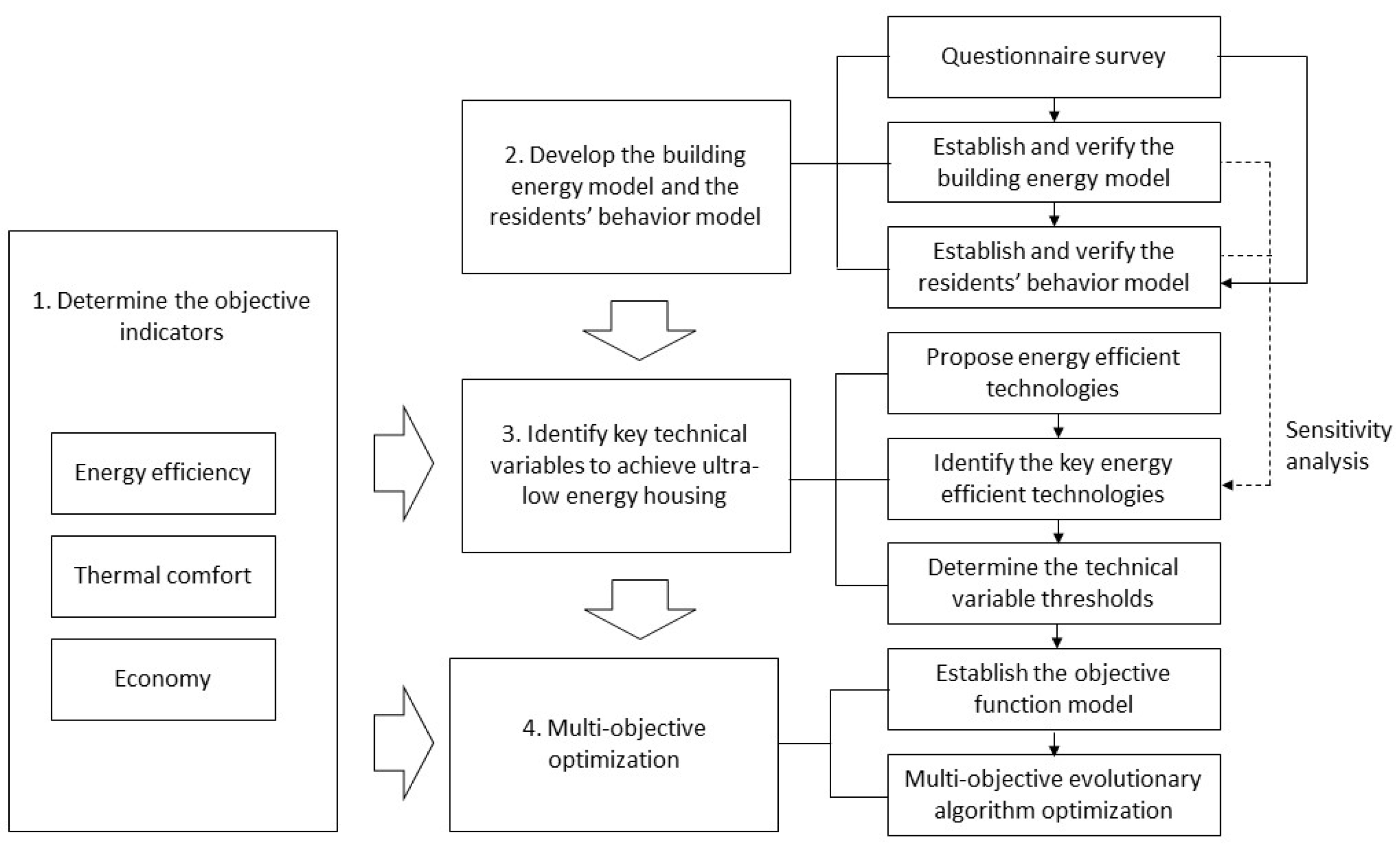 Buildings 13 01172 g001 Buildings 13 01172 g001