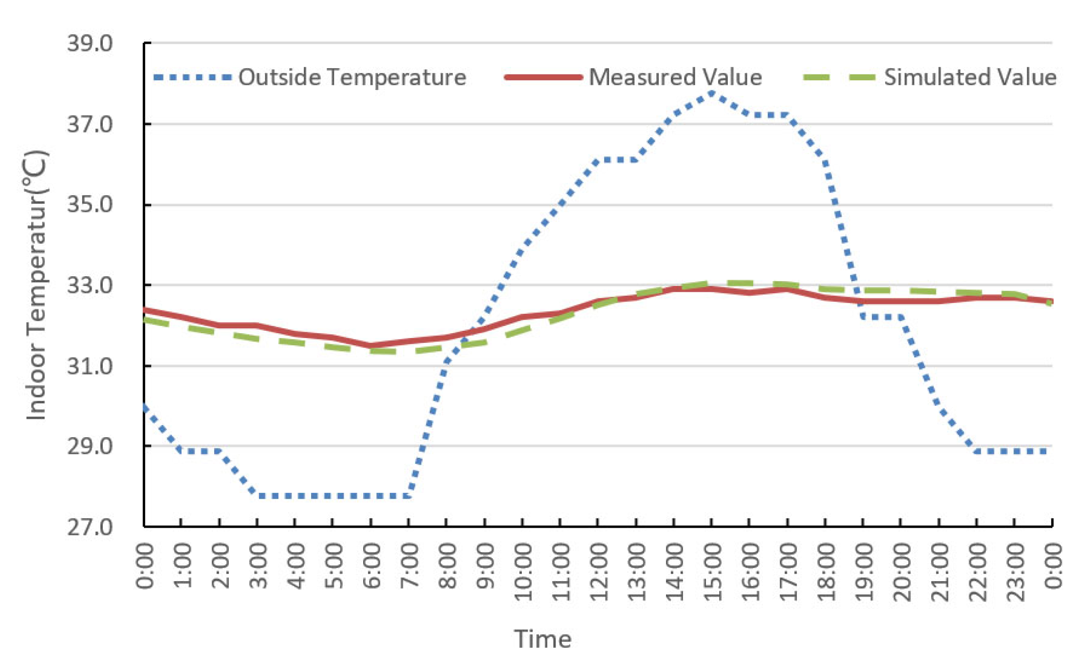 Buildings 13 01172 g004 Buildings 13 01172 g004