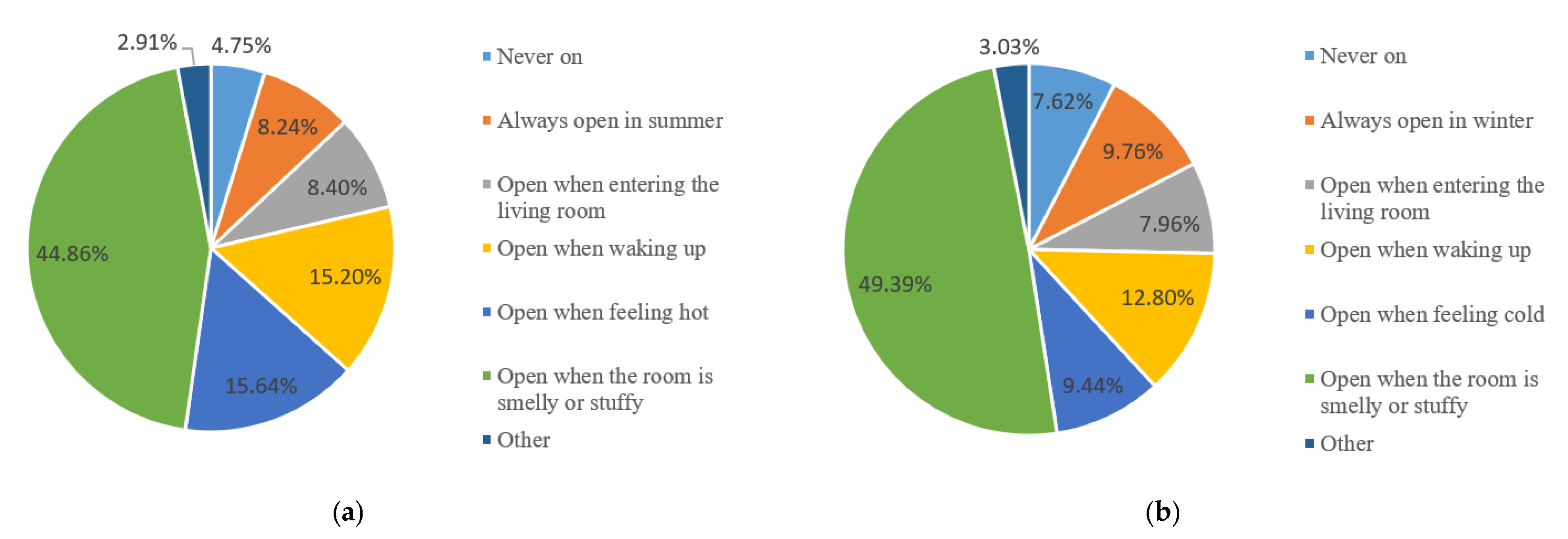 Buildings 13 01172 g005 Buildings 13 01172 g005