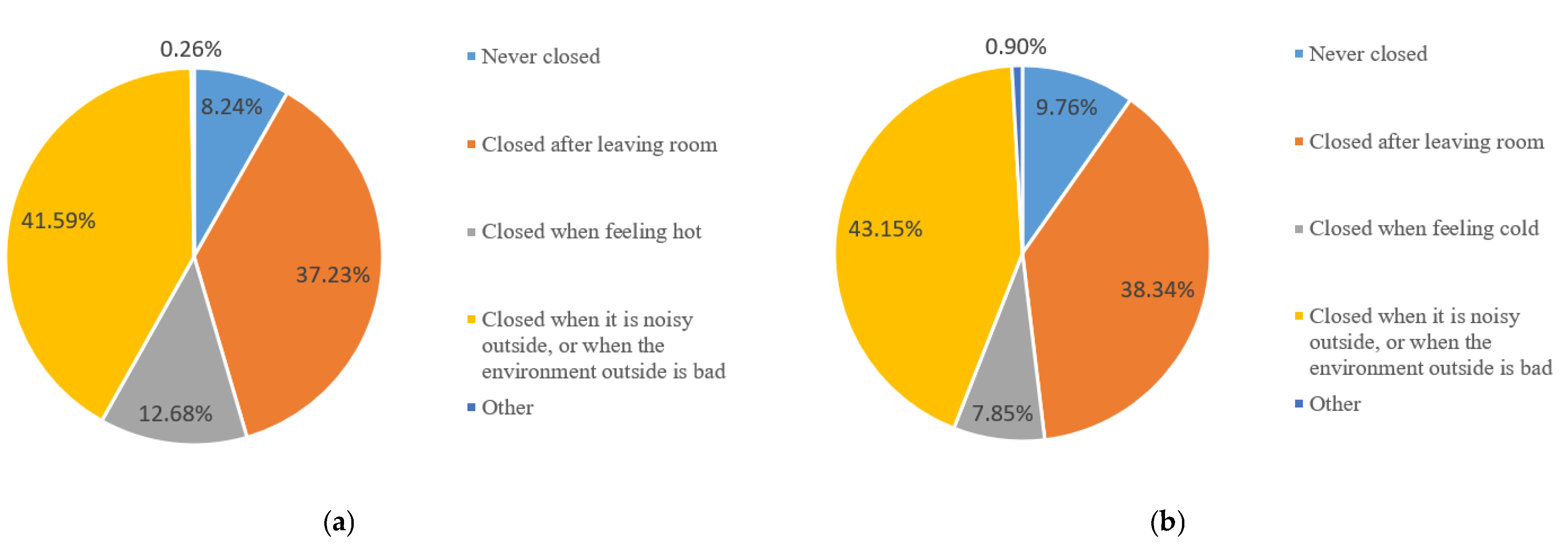 Buildings 13 01172 g006 Buildings 13 01172 g006