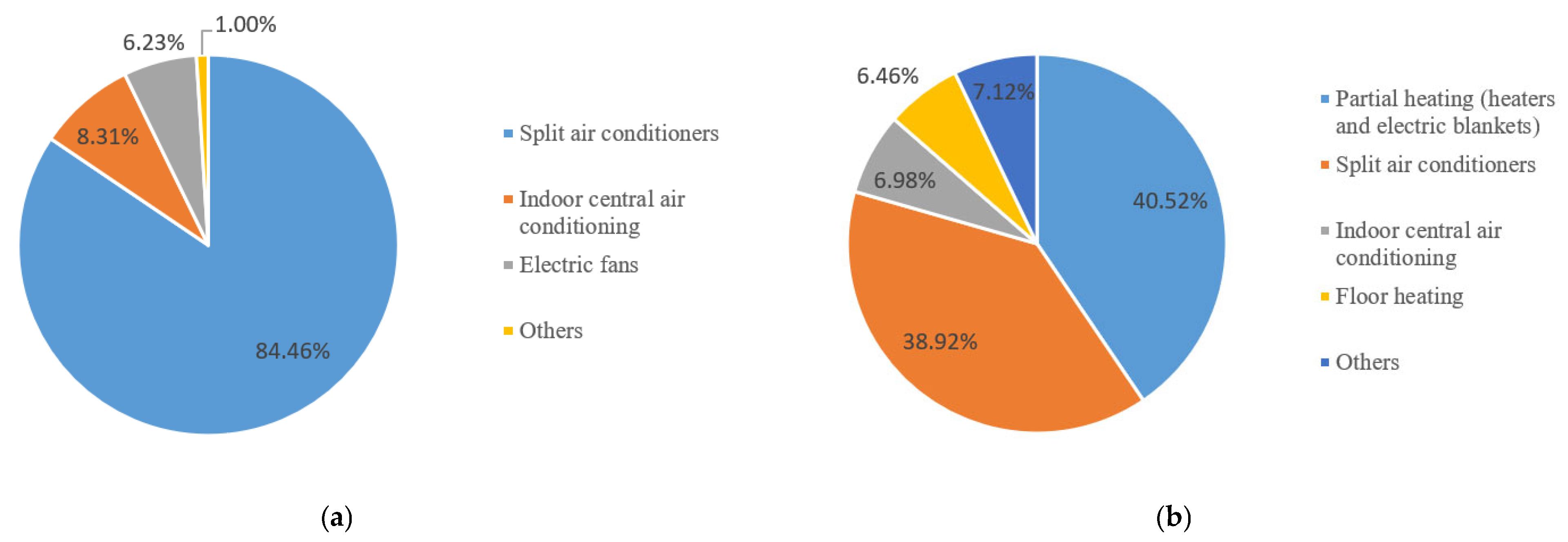 Buildings 13 01172 g007 Buildings 13 01172 g007