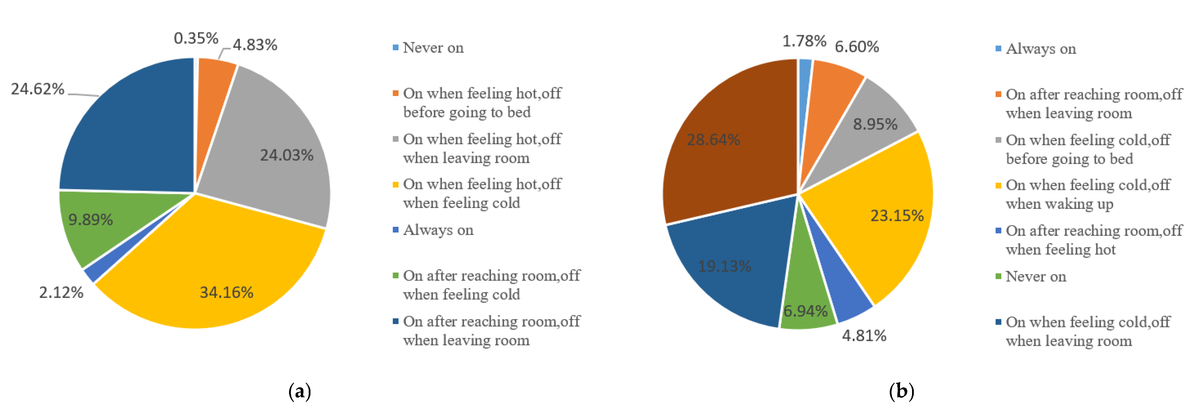 Buildings 13 01172 g008 Buildings 13 01172 g008