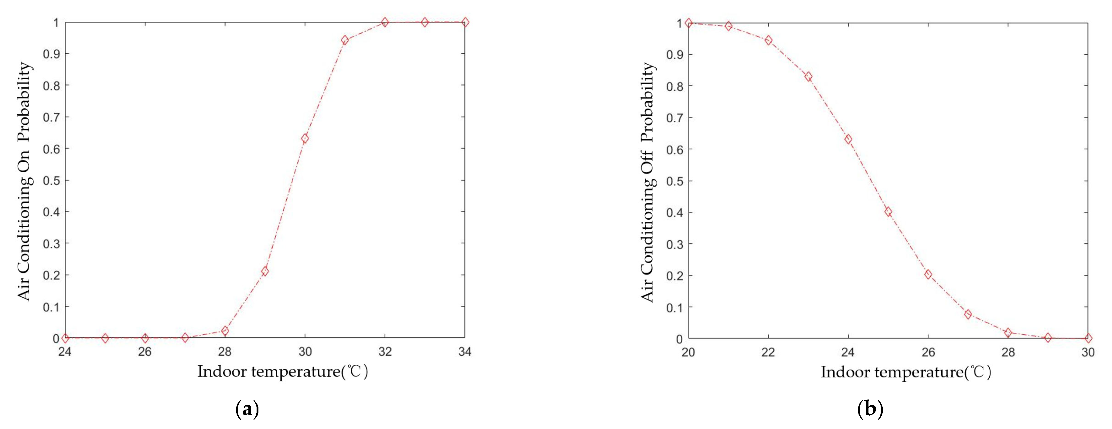 Buildings 13 01172 g009 Buildings 13 01172 g009