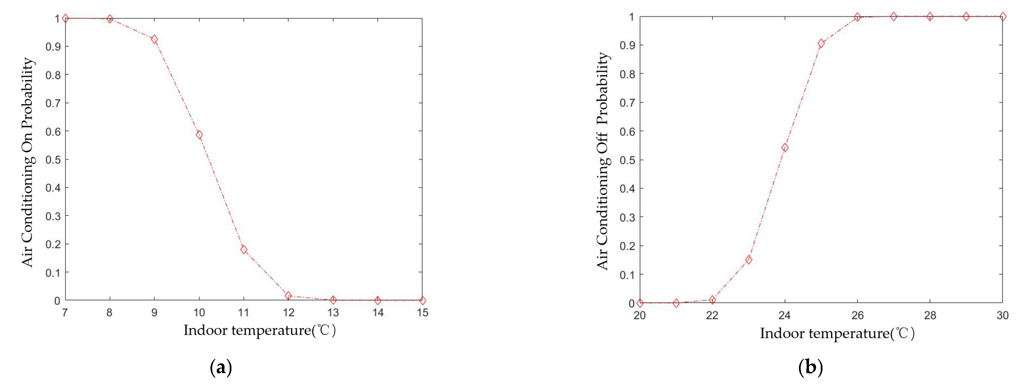 Buildings 13 01172 g010 Buildings 13 01172 g010