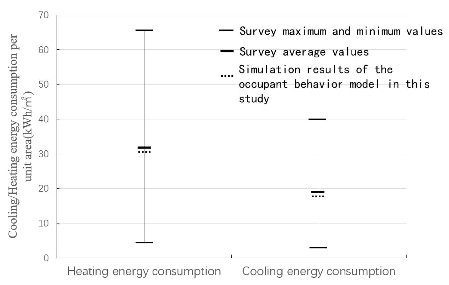 Buildings 13 01172 g011 Buildings 13 01172 g011