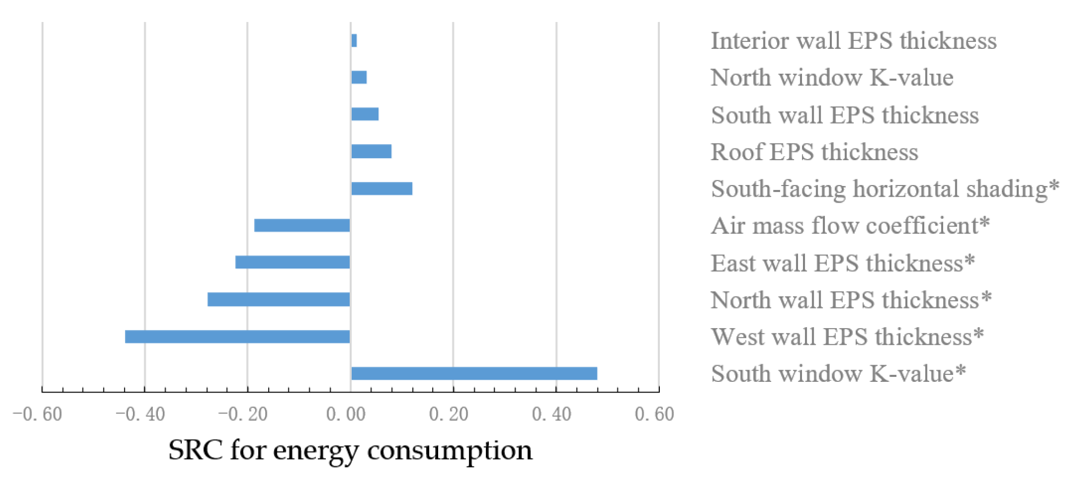 Buildings 13 01172 g012 Buildings 13 01172 g012