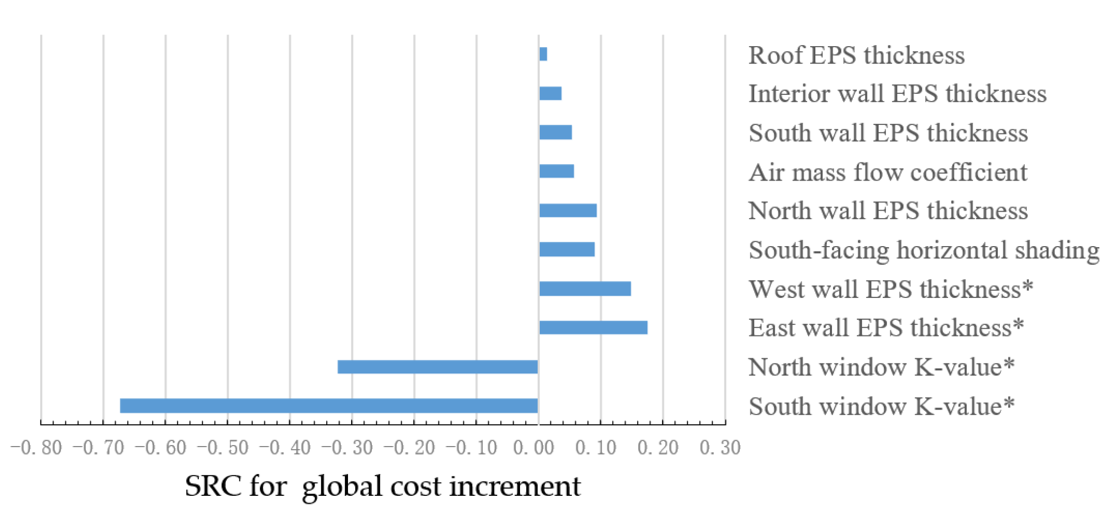 Buildings 13 01172 g014 Buildings 13 01172 g014