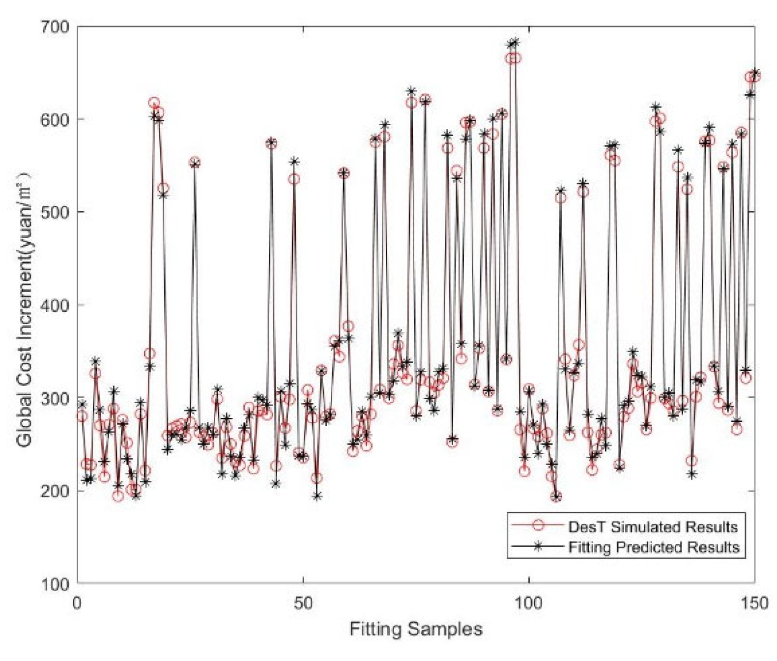 Buildings 13 01172 g015 Buildings 13 01172 g015