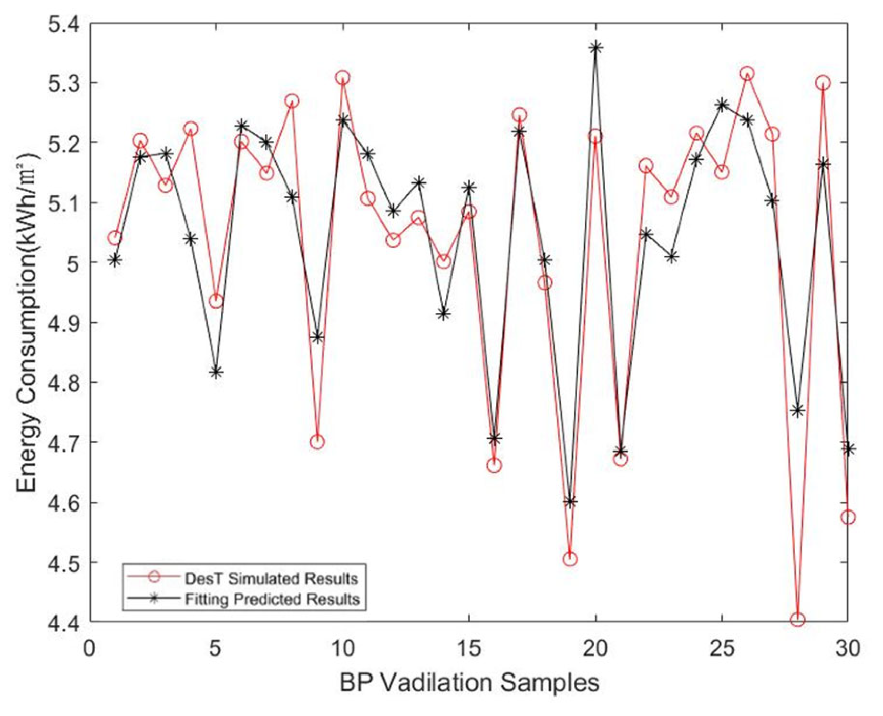 Buildings 13 01172 g016 Buildings 13 01172 g016