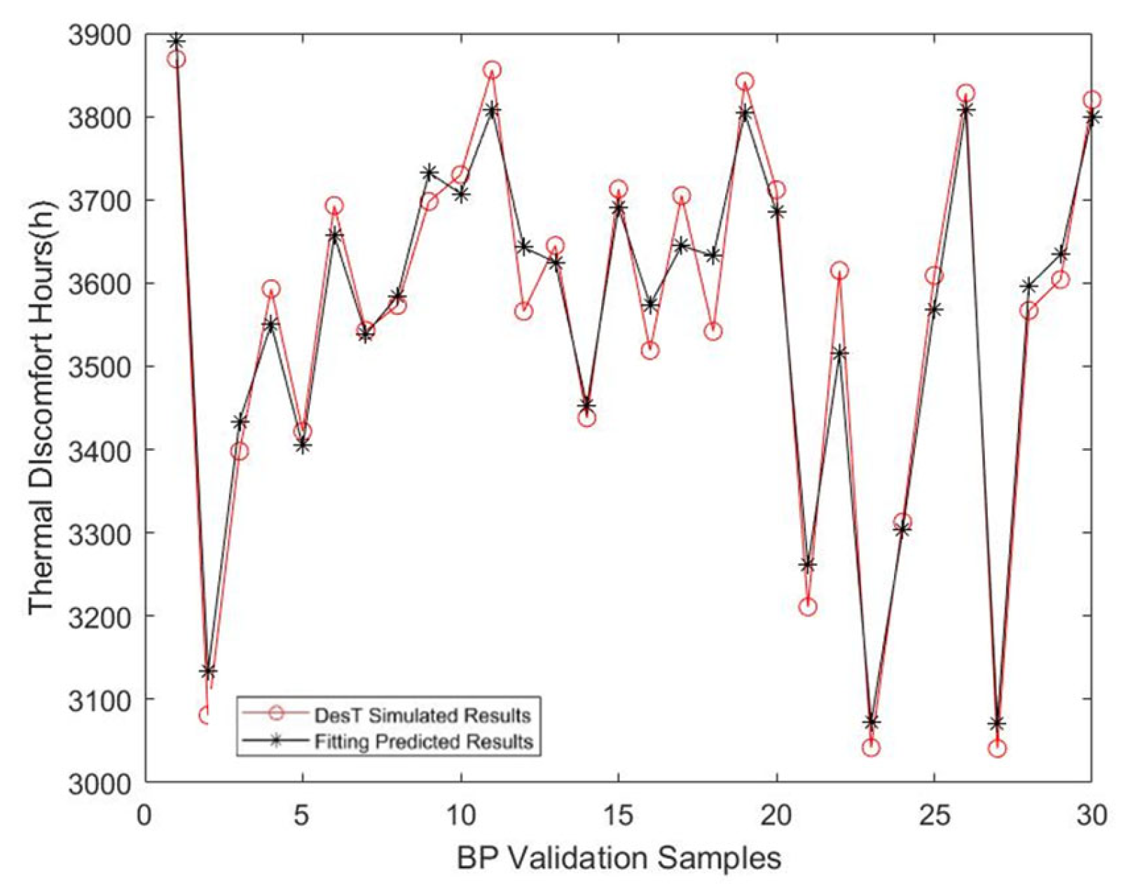 Buildings 13 01172 g017 Buildings 13 01172 g017