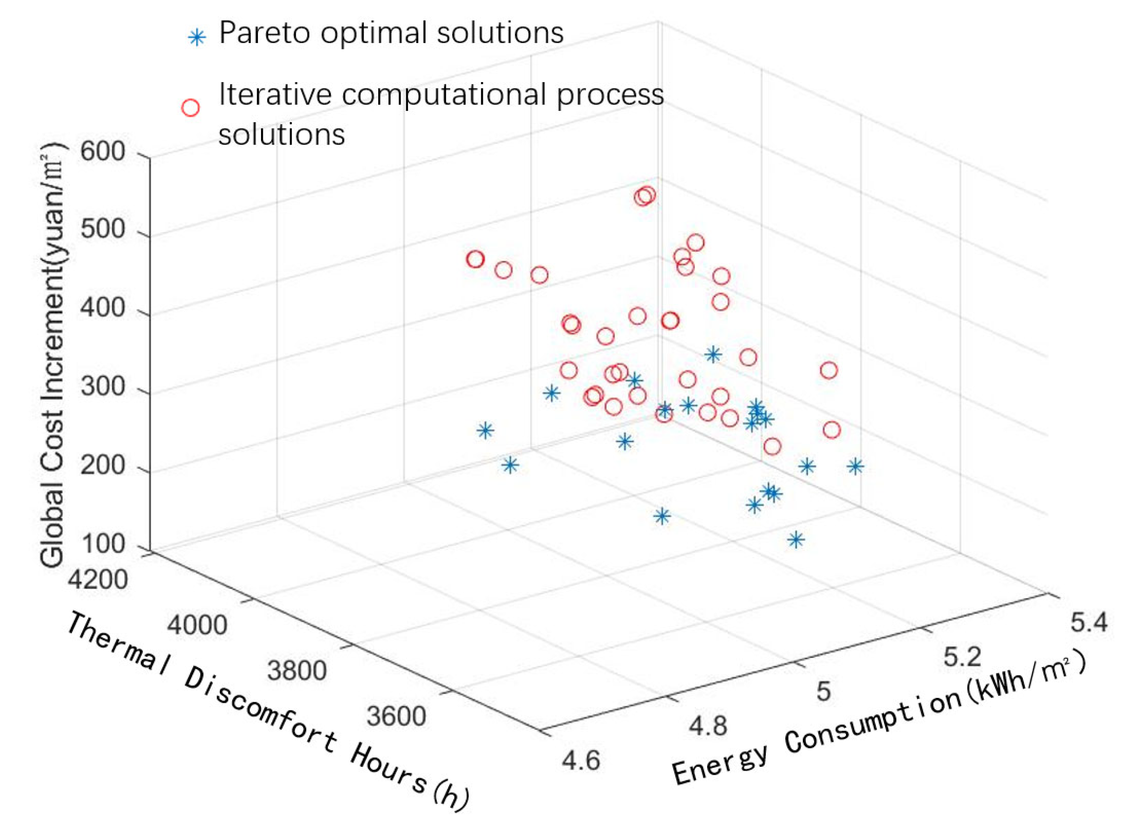 Buildings 13 01172 g018 Buildings 13 01172 g018