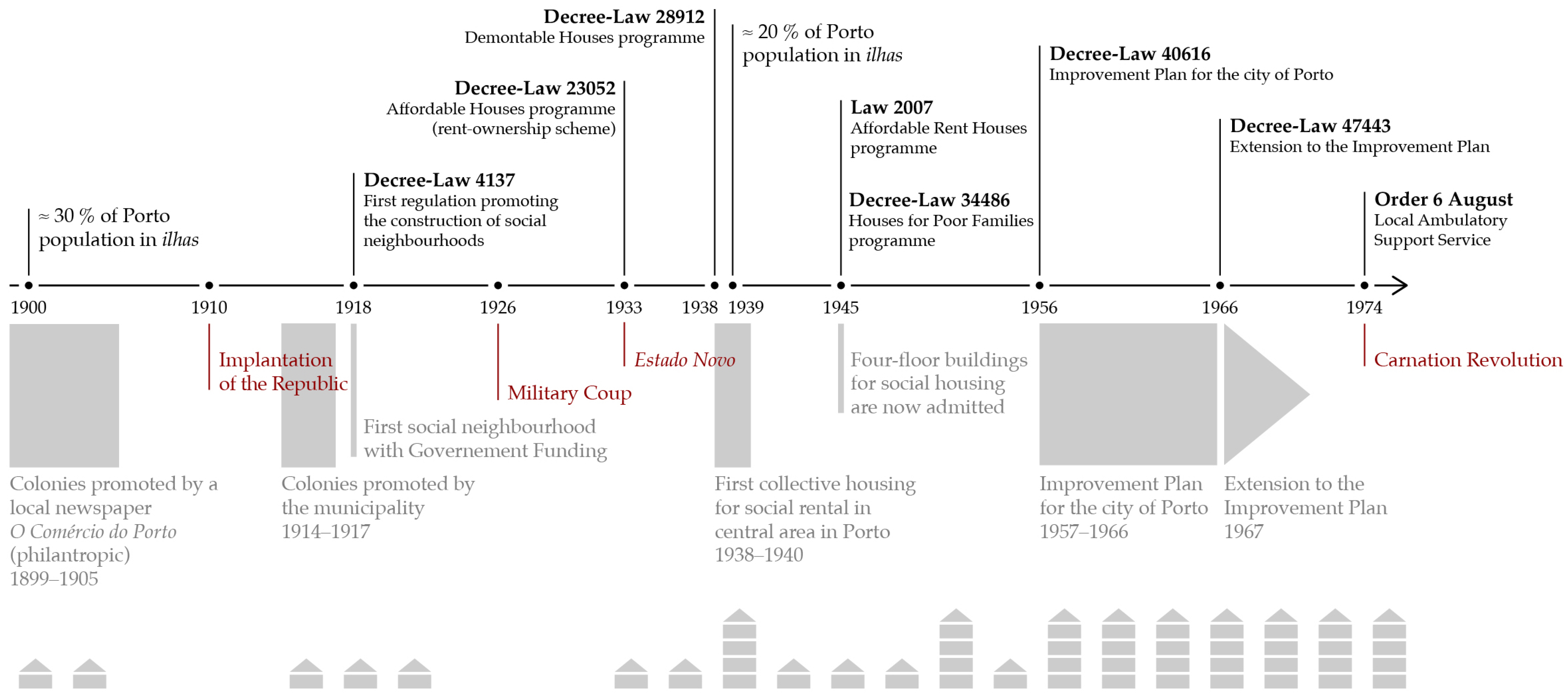 Buildings 13 01173 g003