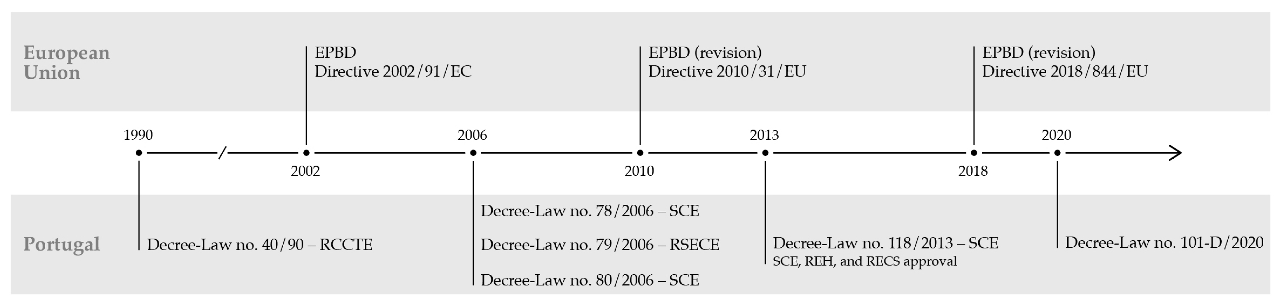 Buildings 13 01173 g006