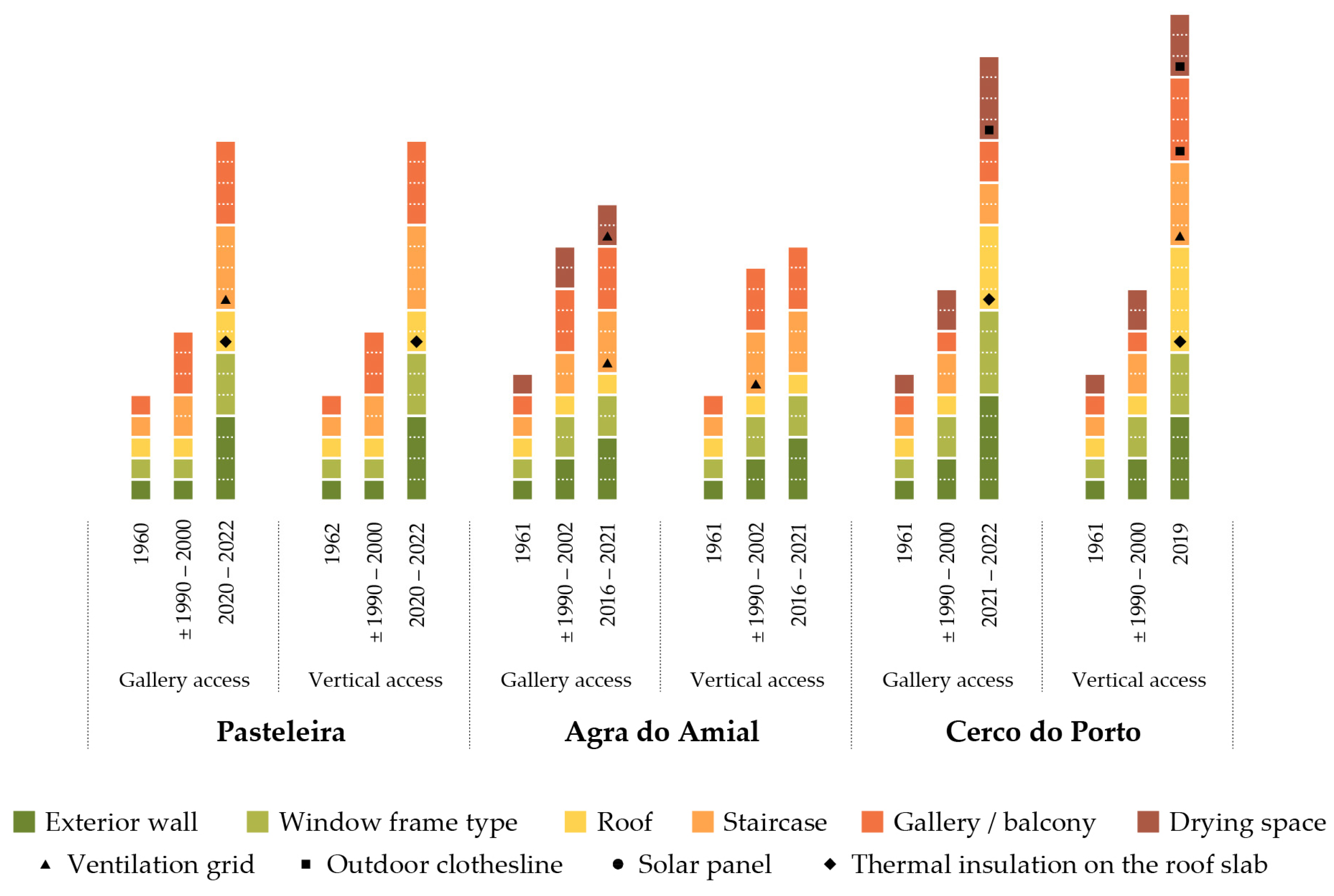 Buildings 13 01173 g010