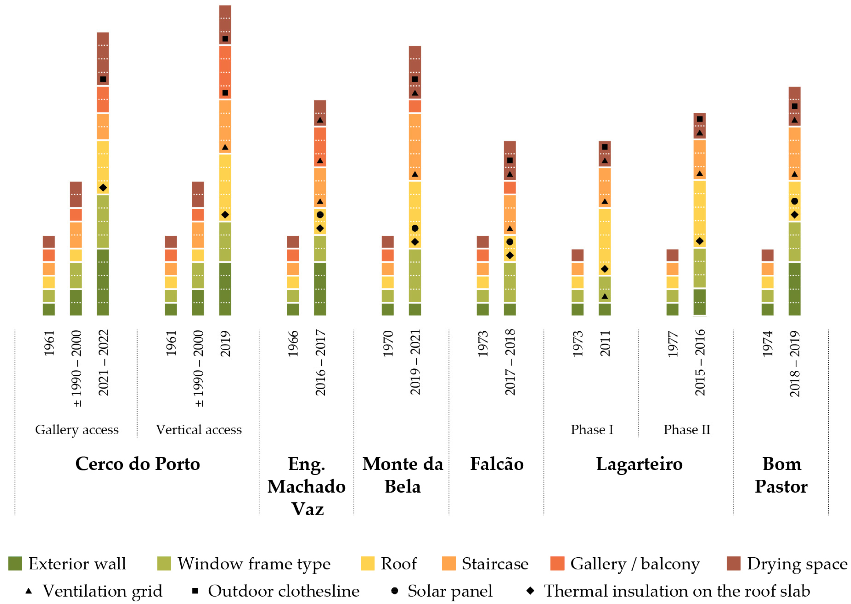 Buildings 13 01173 g013