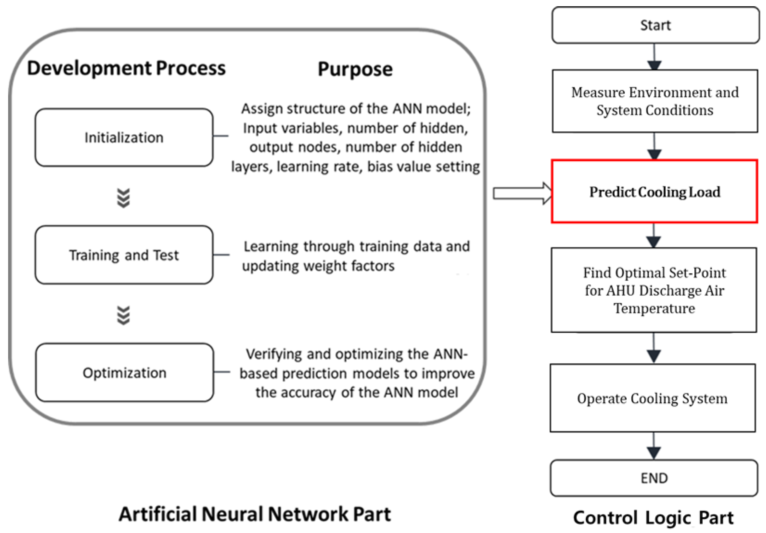 Buildings 13 01174 g003