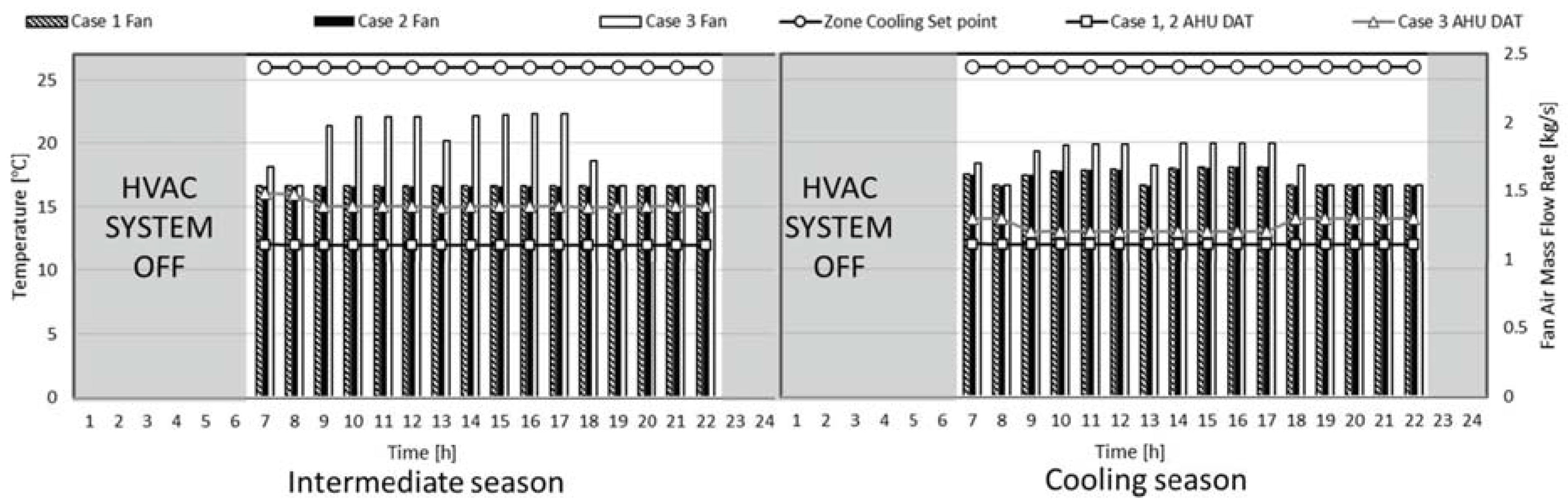 Buildings 13 01174 g010