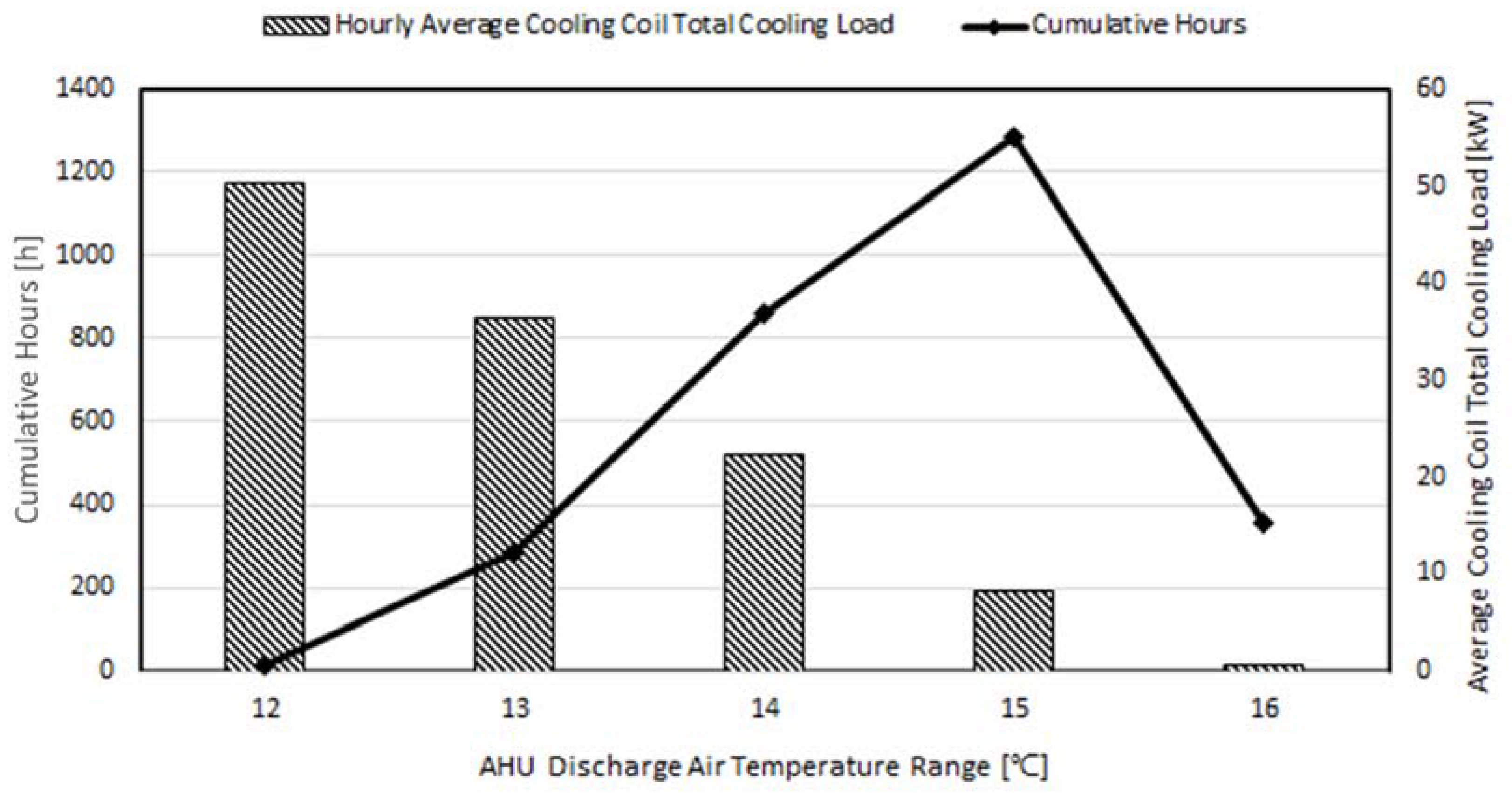 Buildings 13 01174 g012