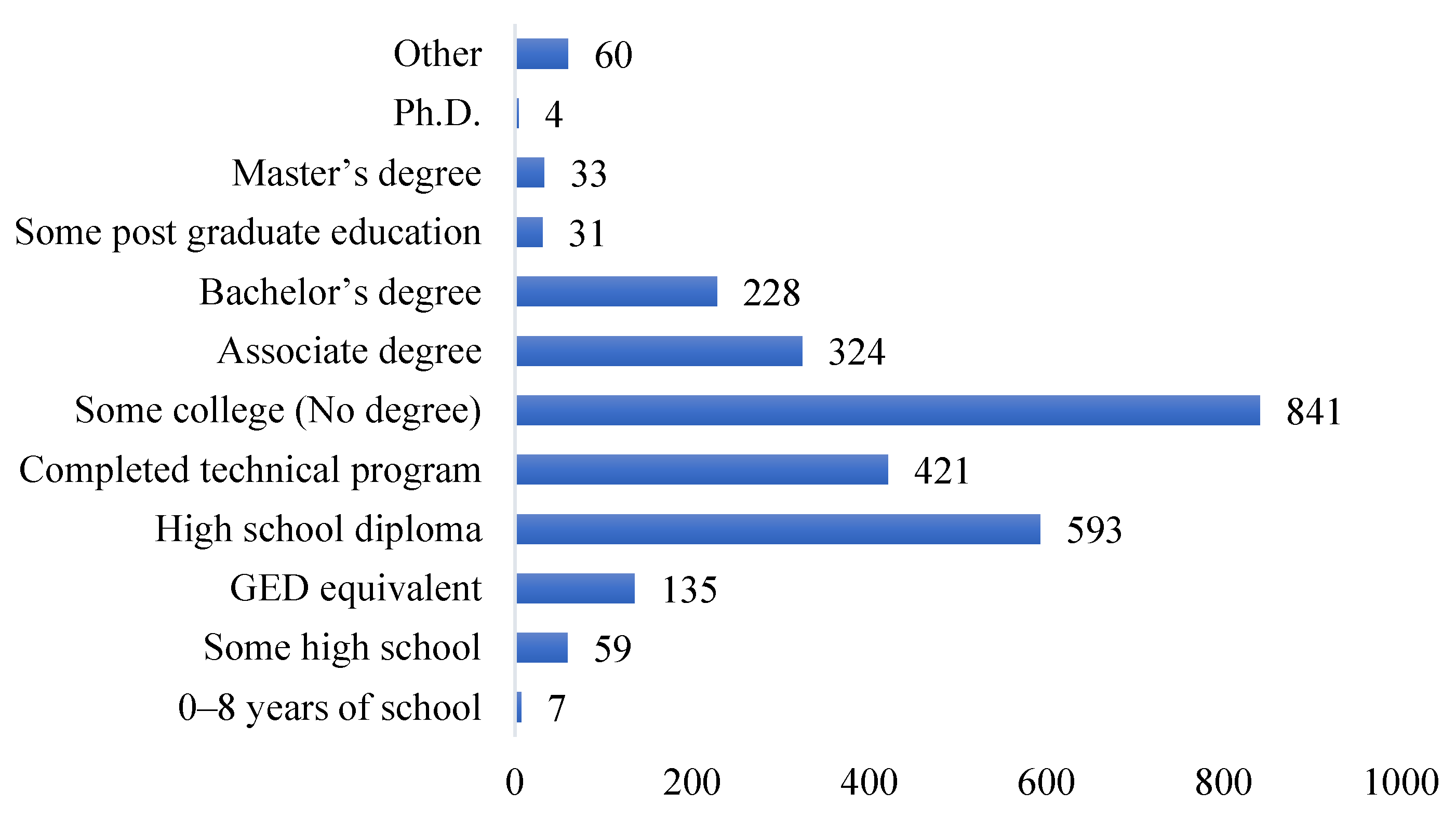 Buildings 13 01175 g002
