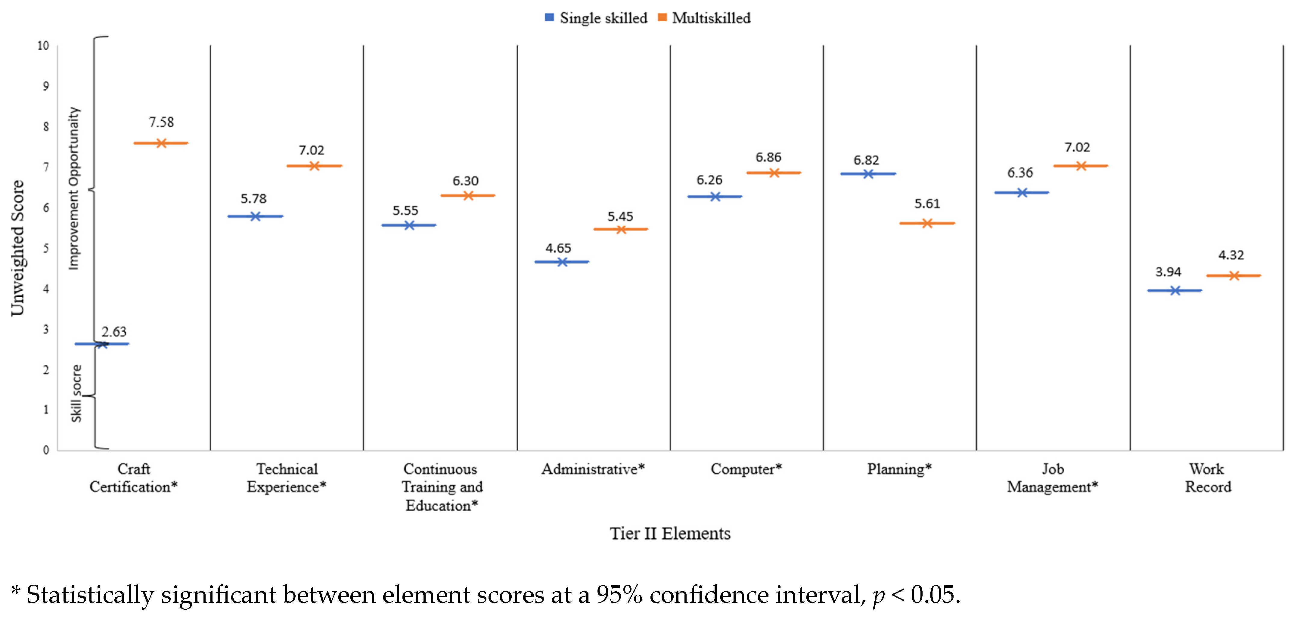 Buildings 13 01175 g004