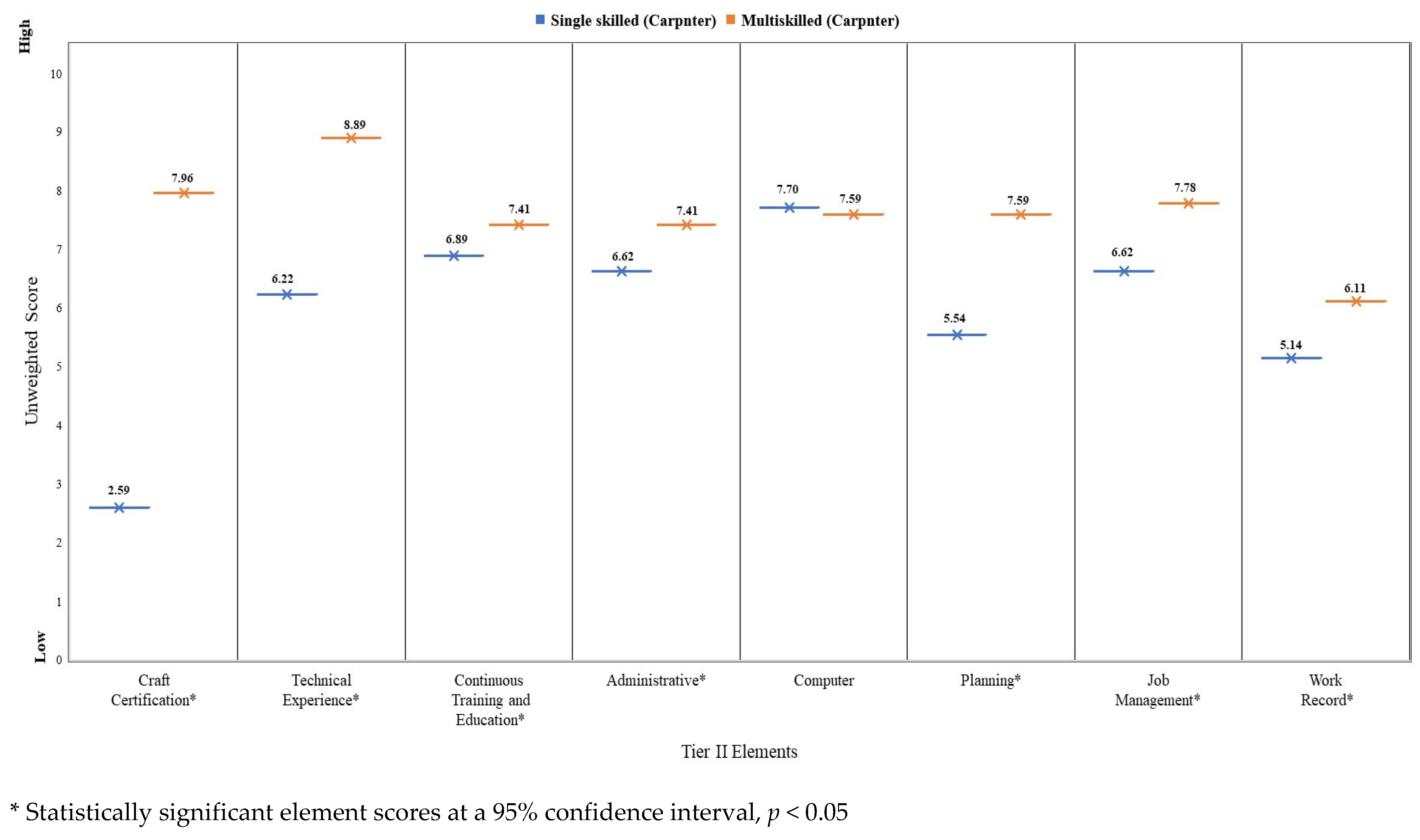 Buildings 13 01175 g005