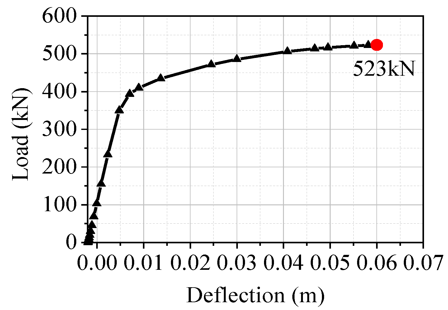 Buildings 13 01178 g002