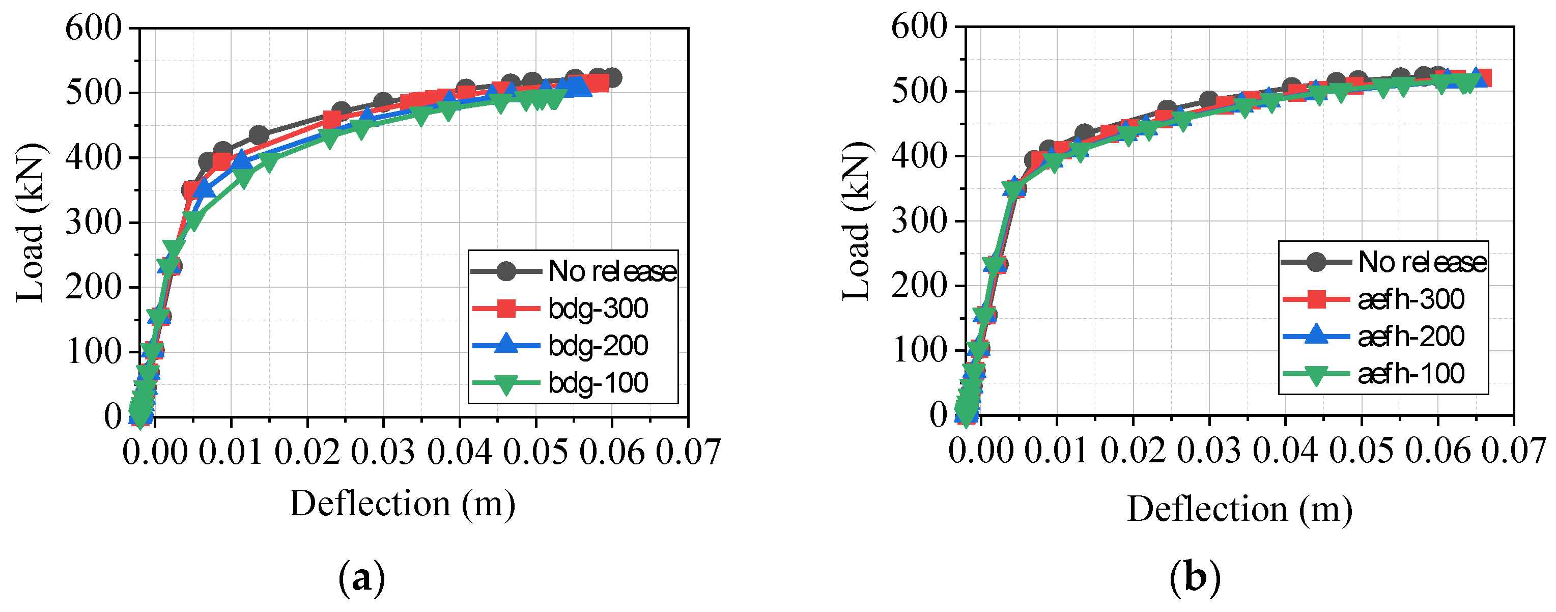 Buildings 13 01178 g005