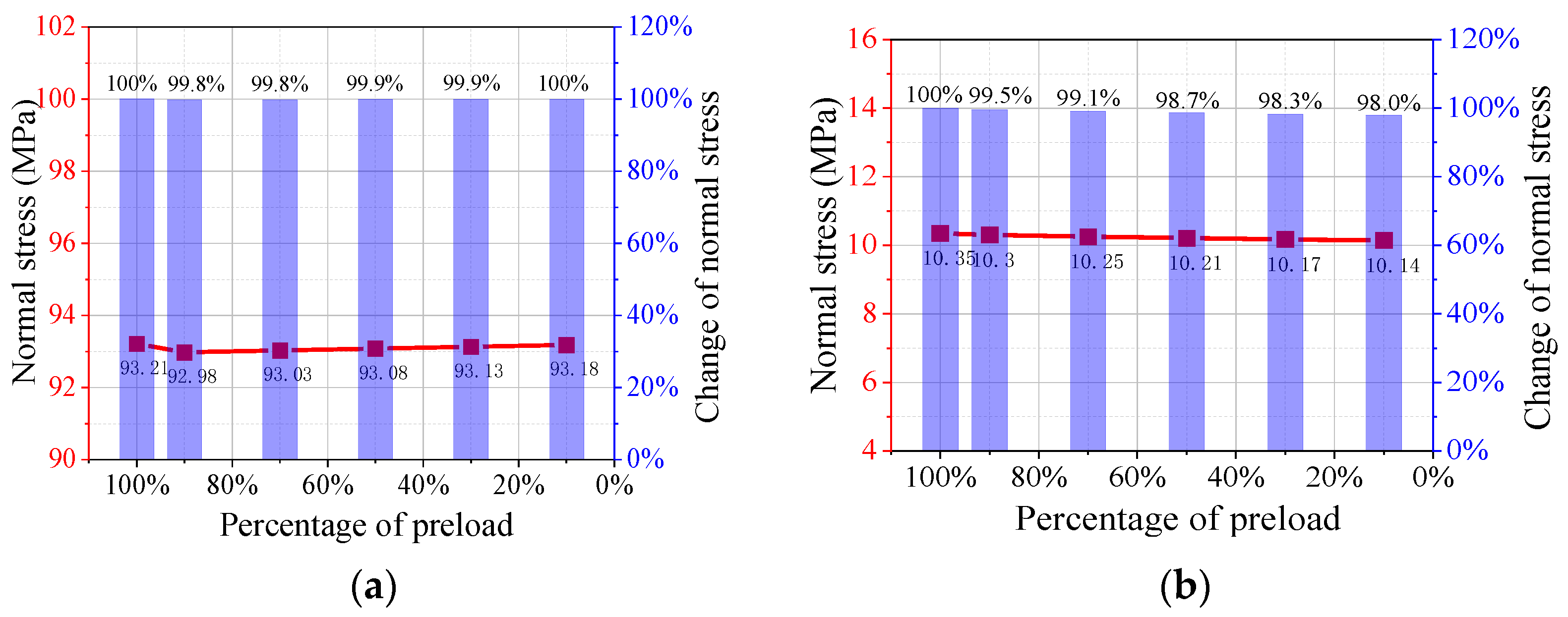 Buildings 13 01178 g013