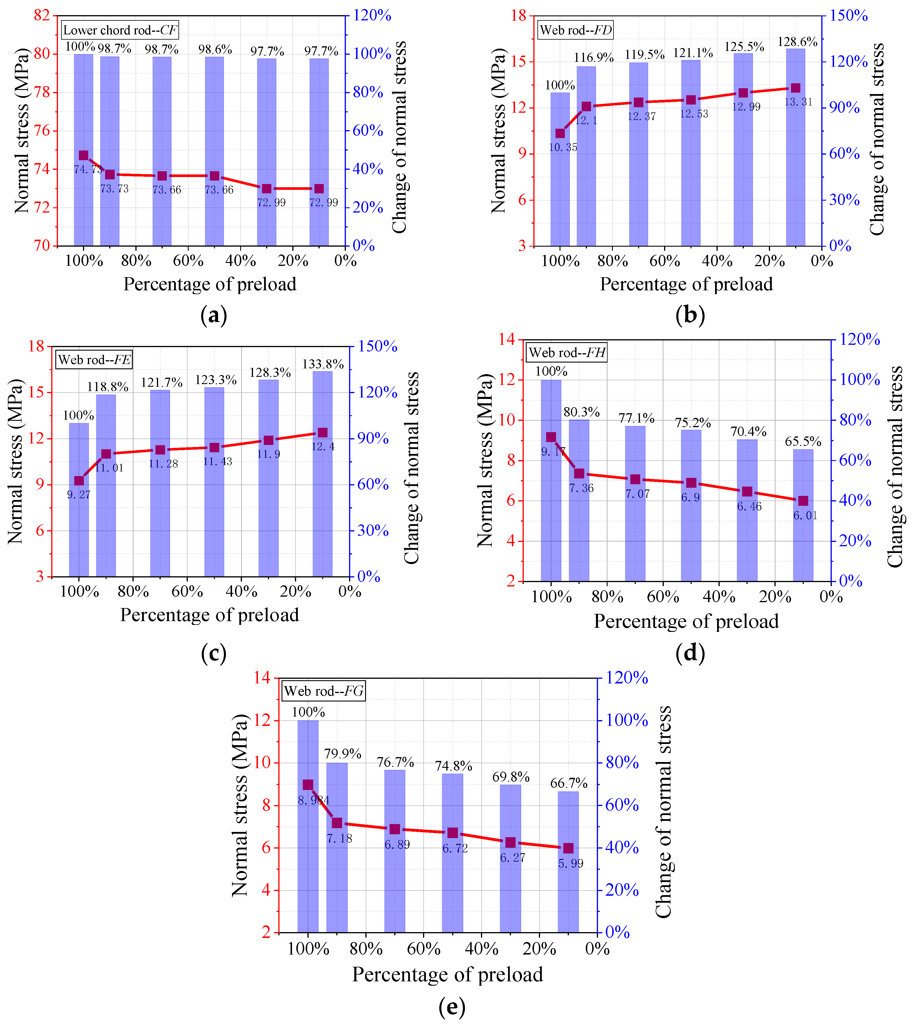 Buildings 13 01178 g014