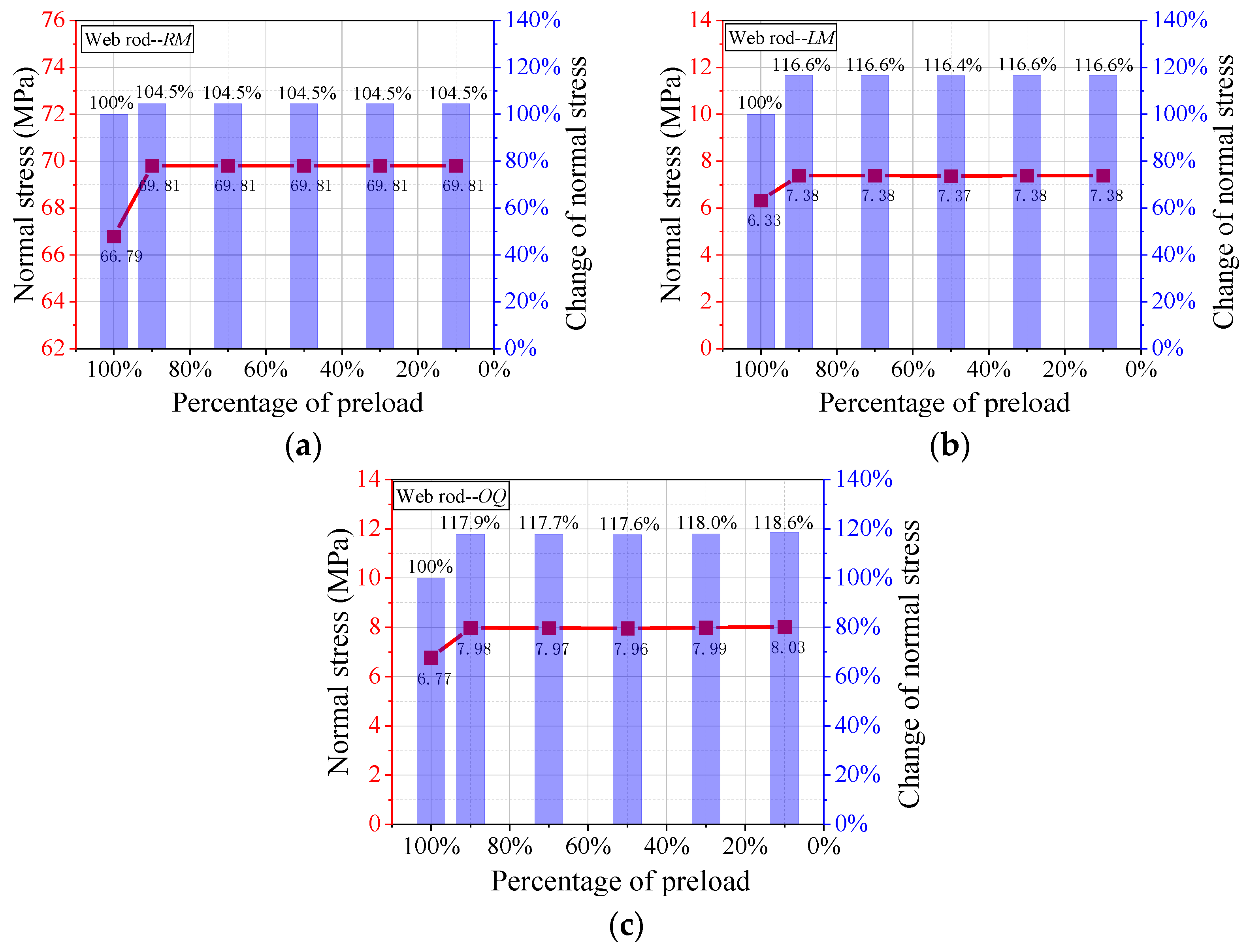 Buildings 13 01178 g015