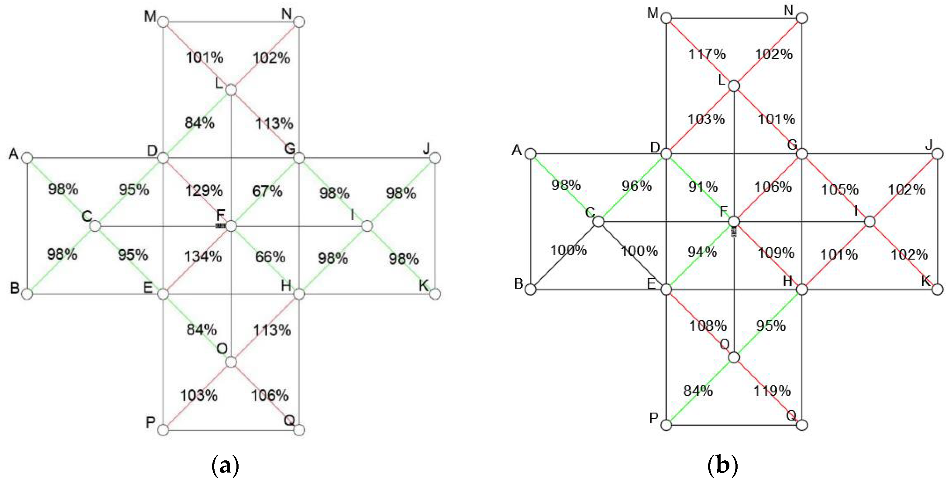 Buildings 13 01178 g016