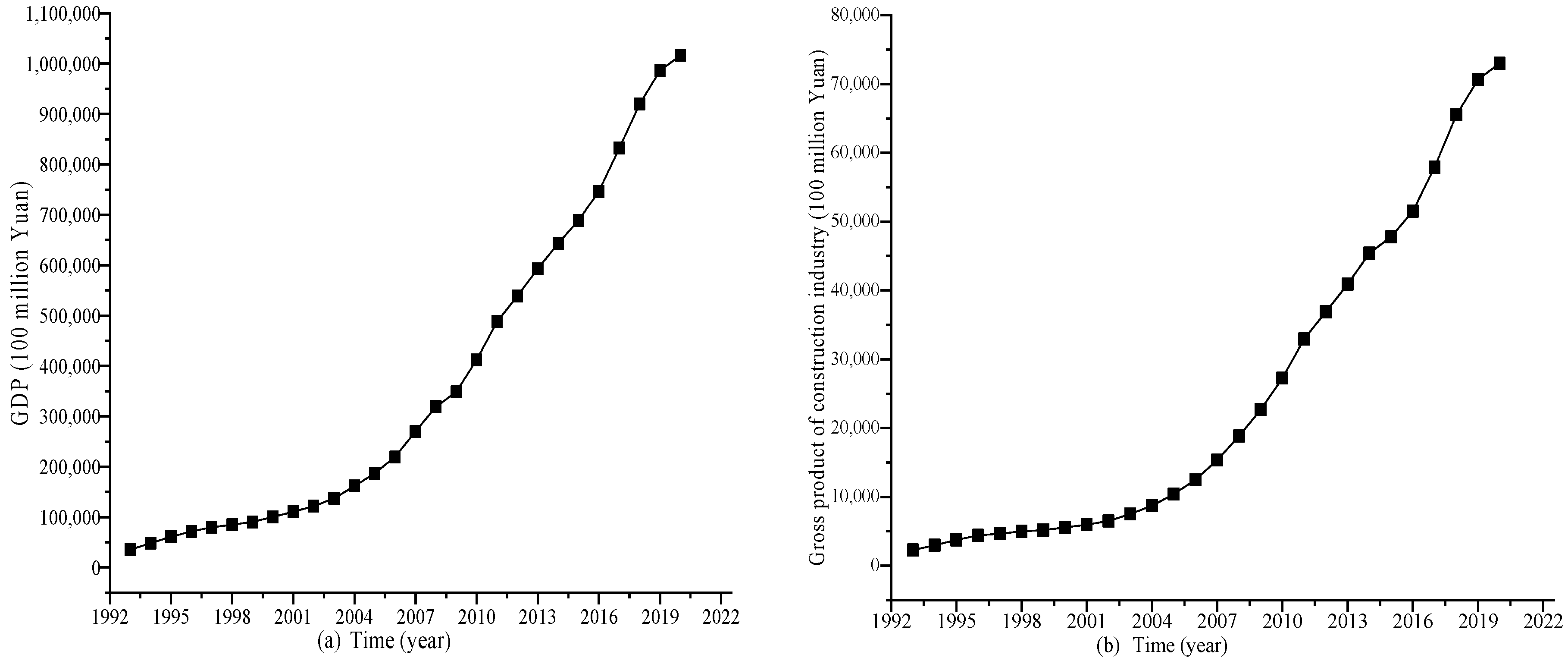 Buildings 13 01180 g004