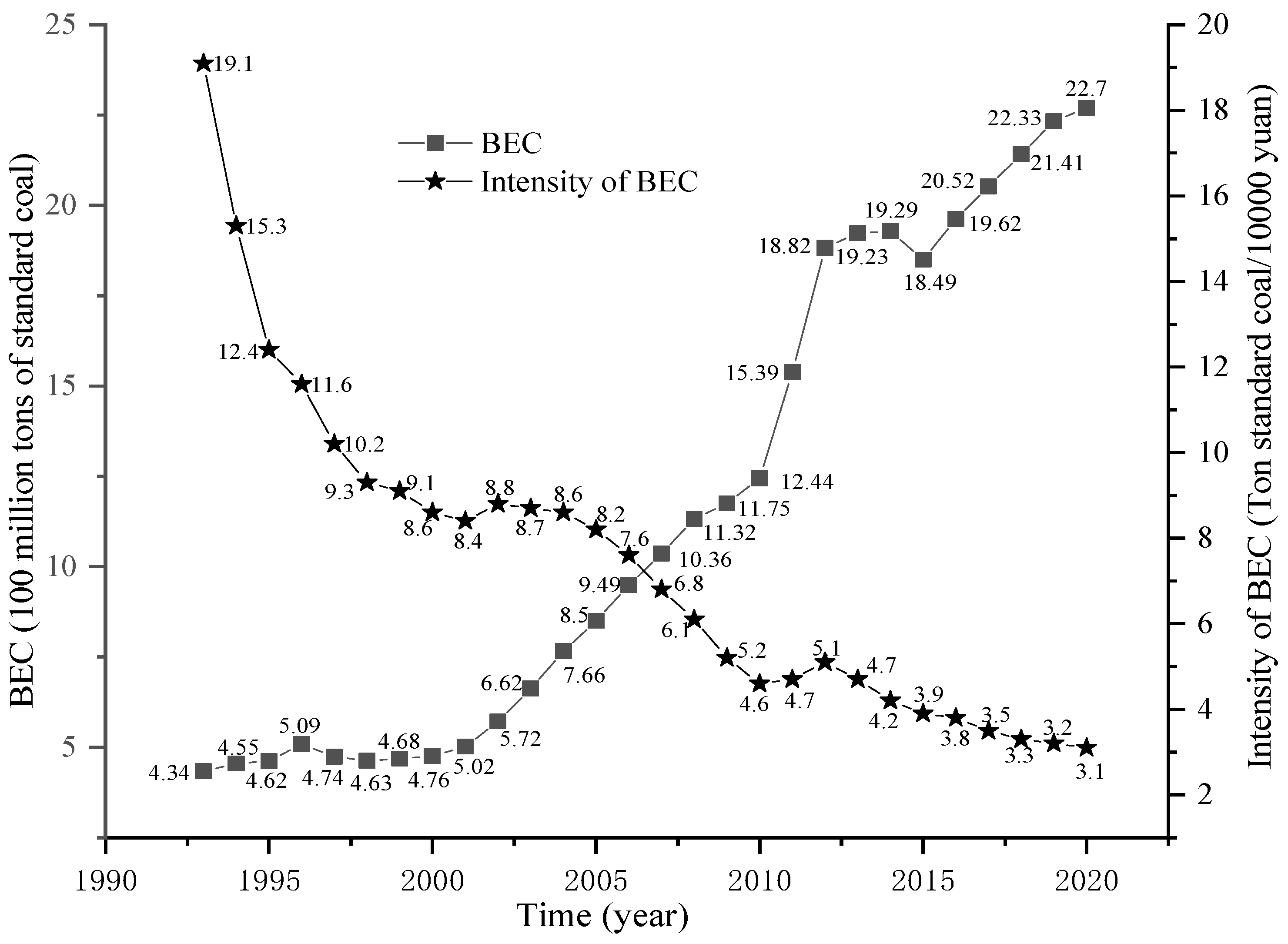 Buildings 13 01180 g005