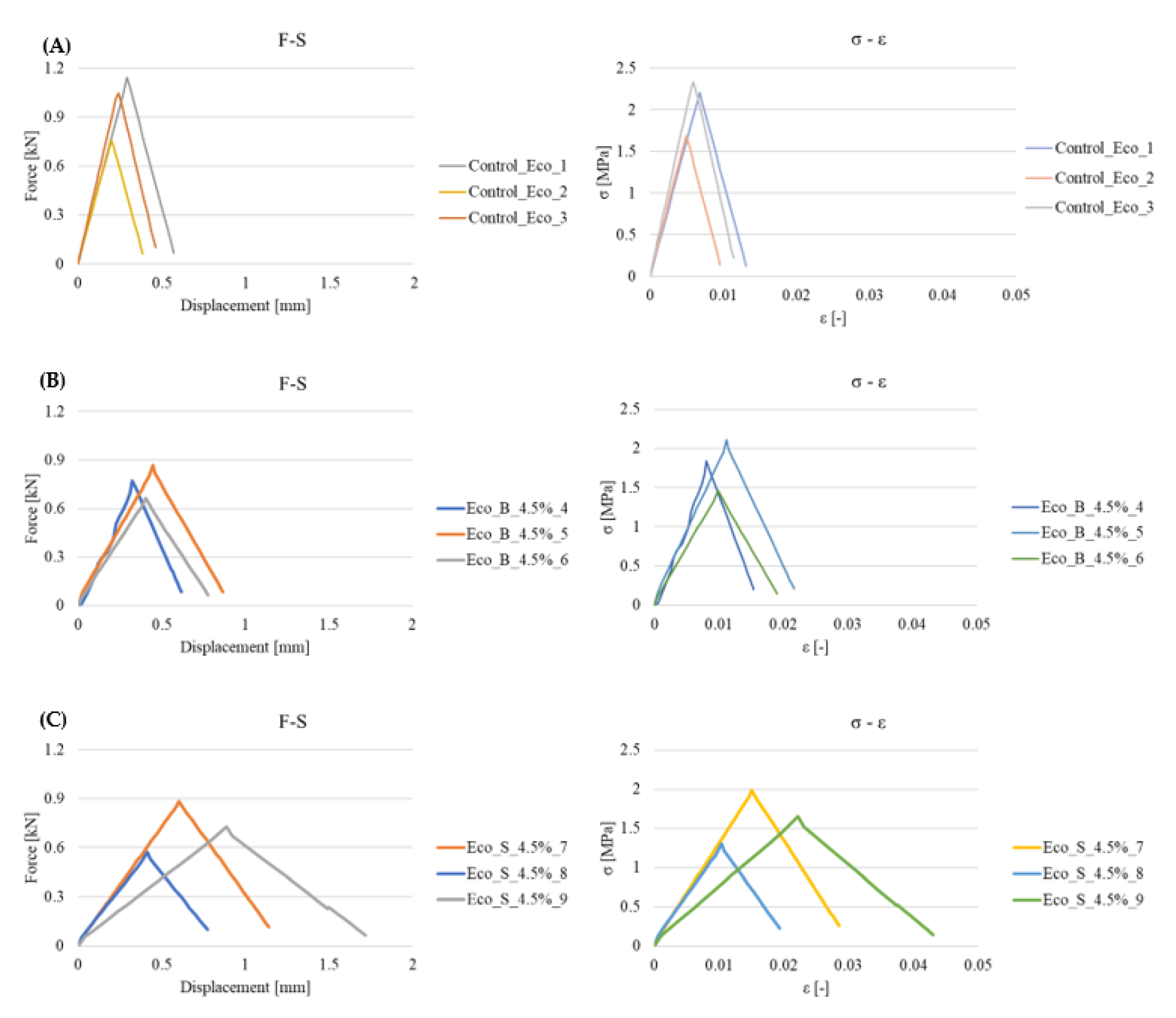 Buildings 13 01181 g006 Buildings 13 01181 g006