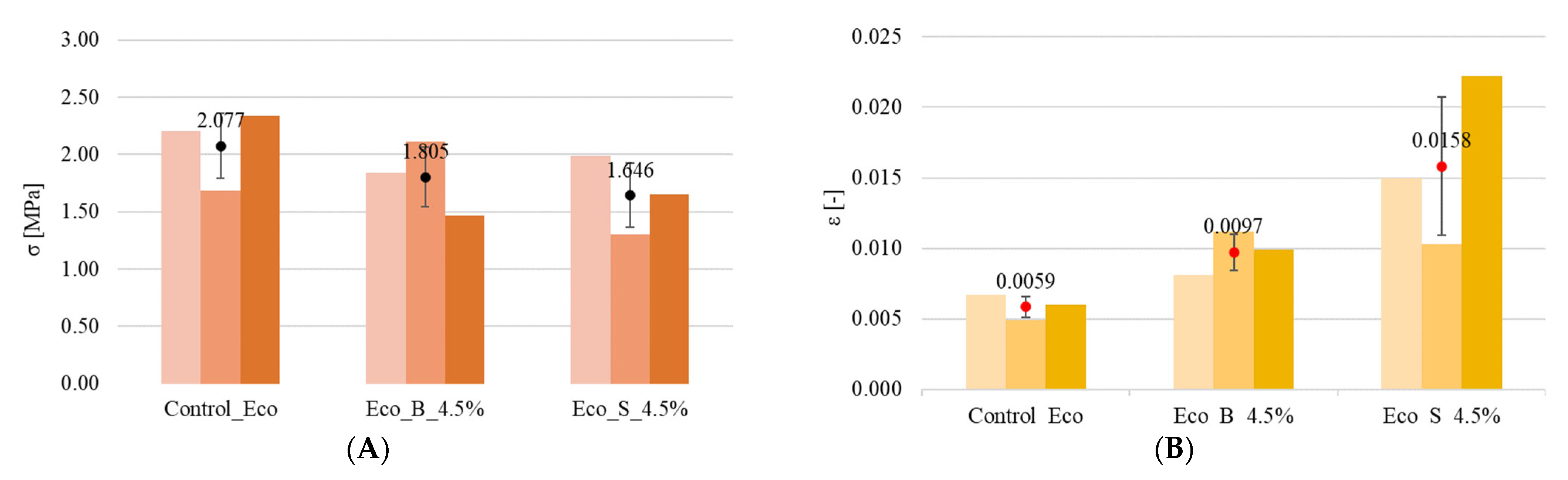 Buildings 13 01181 g007 Buildings 13 01181 g007