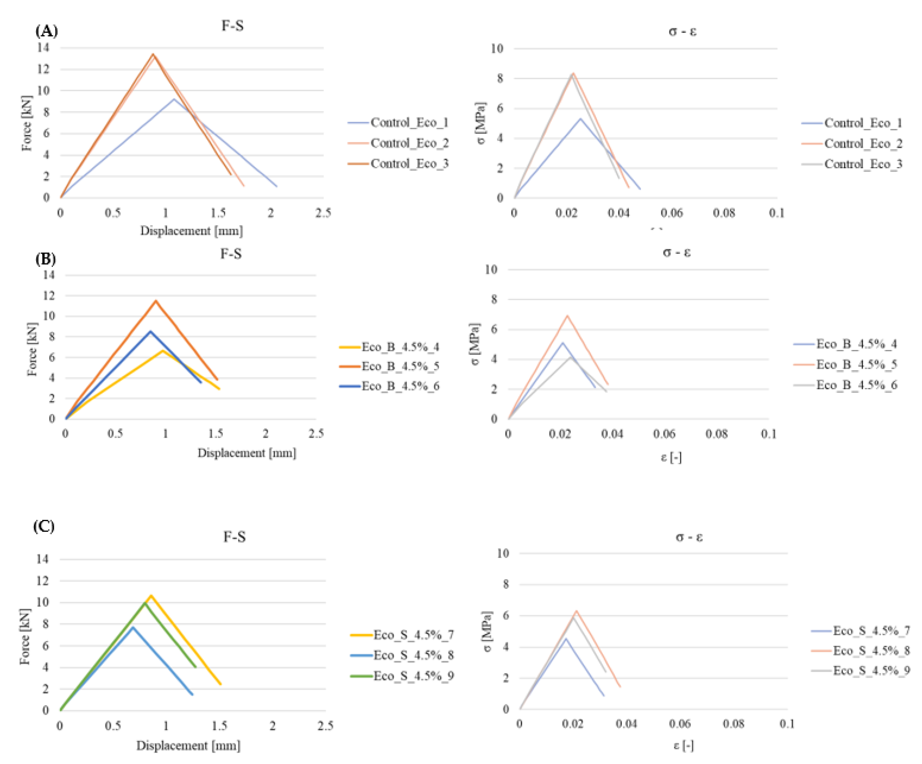 Buildings 13 01181 g008 Buildings 13 01181 g008