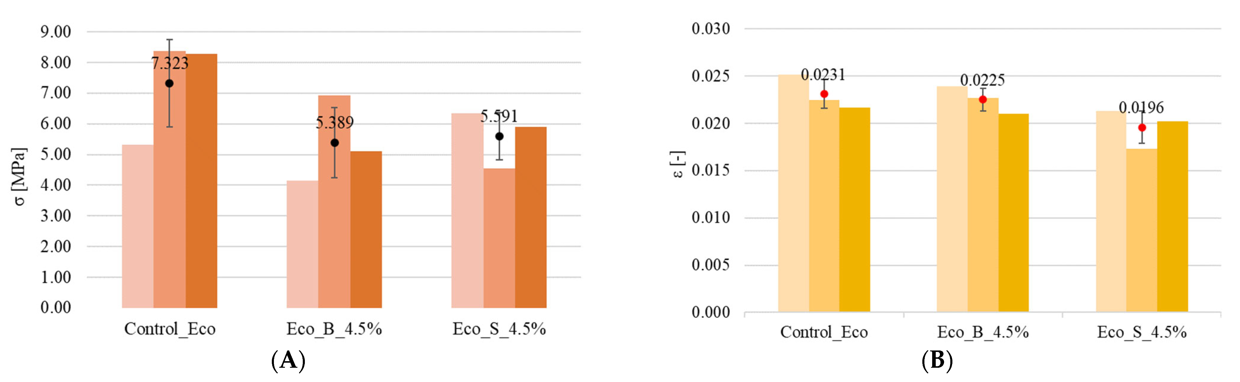 Buildings 13 01181 g009 Buildings 13 01181 g009