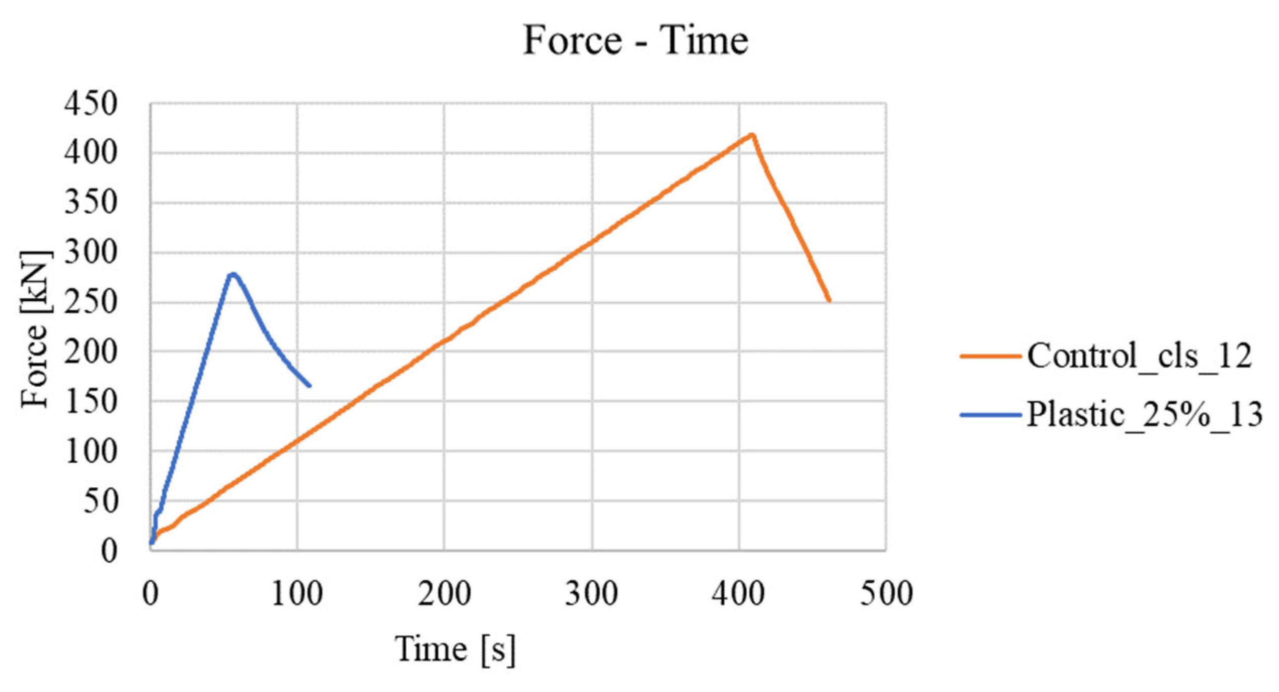 Buildings 13 01181 g012 Buildings 13 01181 g012